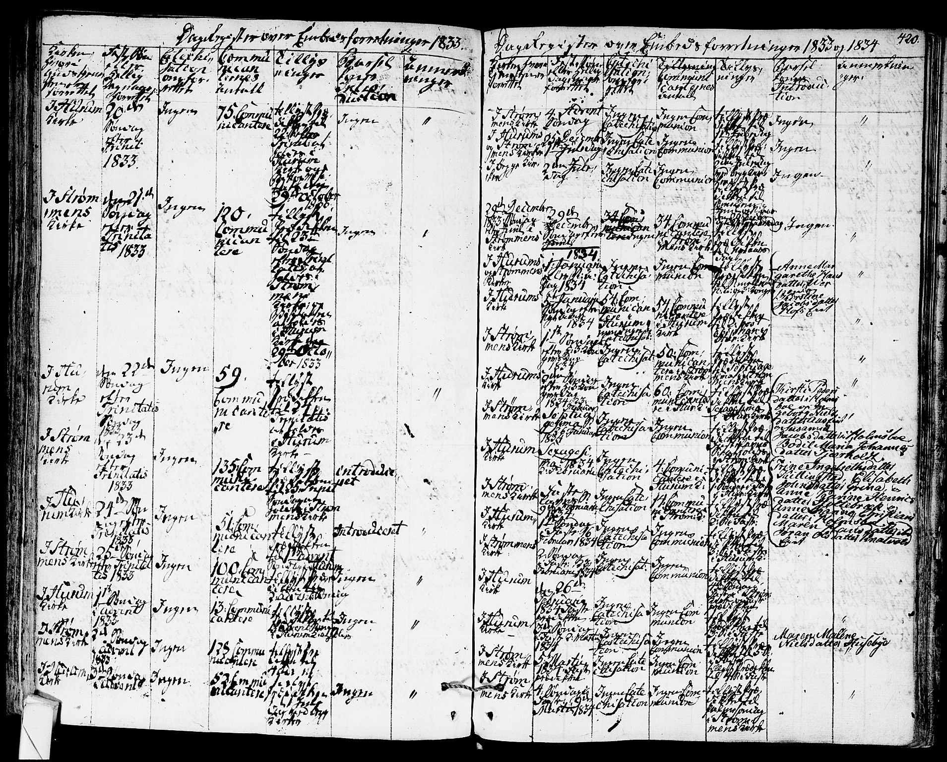 Hurum kirkebøker, SAKO/A-229/F/Fa/L0010: Parish register (official) no. 10, 1827-1846, p. 420
