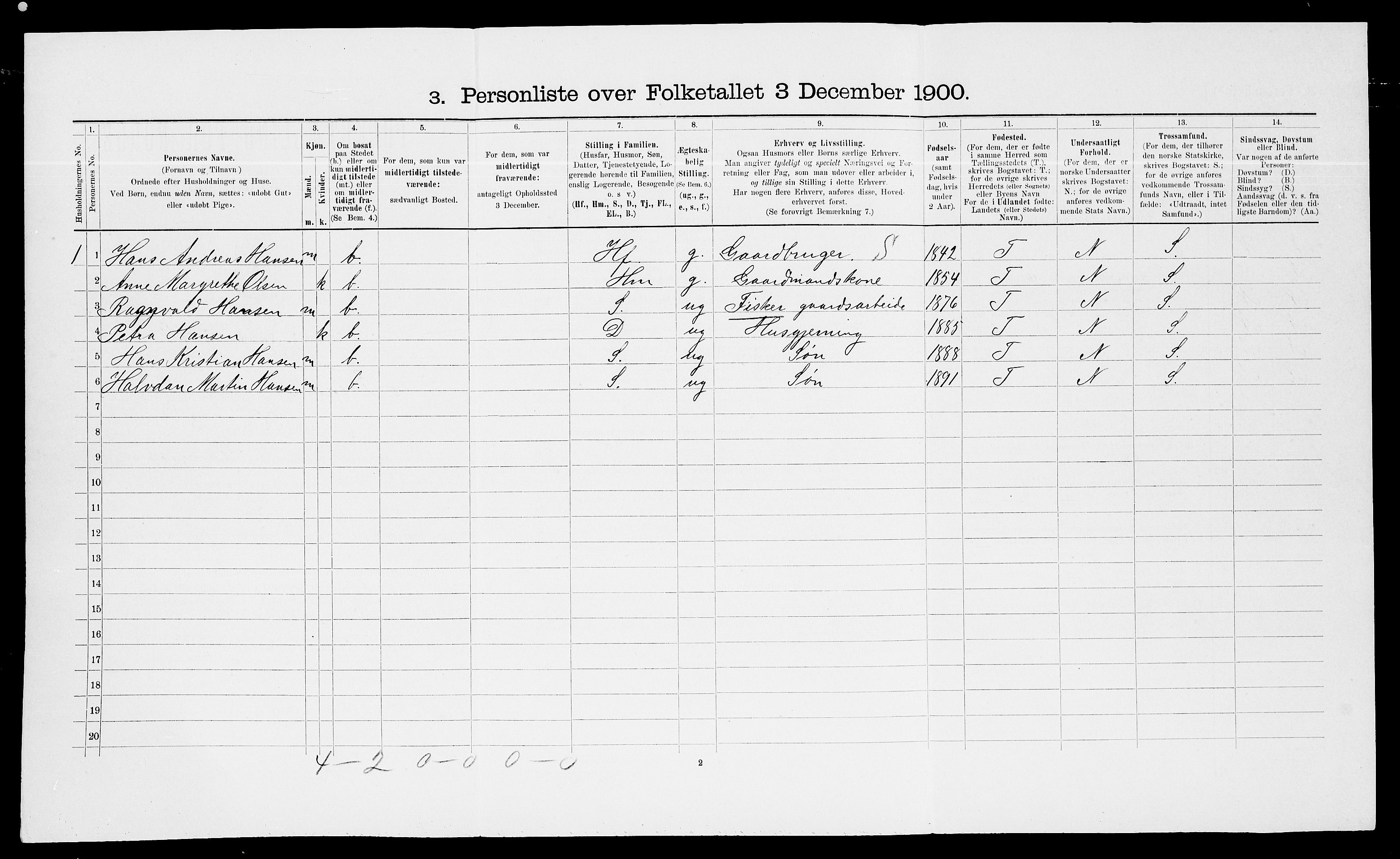 SATØ, 1900 census for Trondenes, 1900, p. 1393