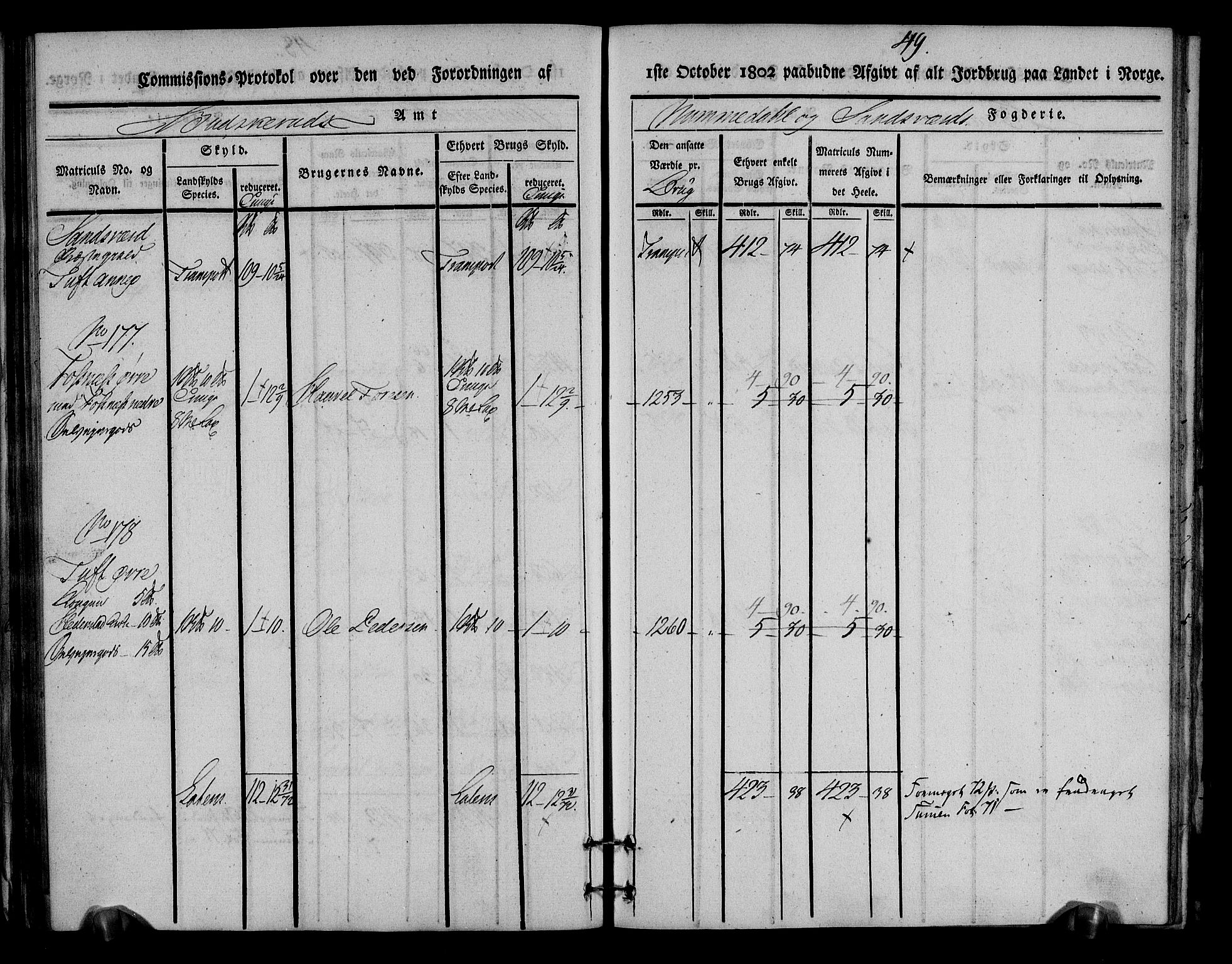 Rentekammeret inntil 1814, Realistisk ordnet avdeling, AV/RA-EA-4070/N/Ne/Nea/L0054: Numedal og Sandsvær fogderi. Kommisjonsprotokoll for Efteløt hovedsogn samt Tuft og Komnes annekser, 1803, p. 51