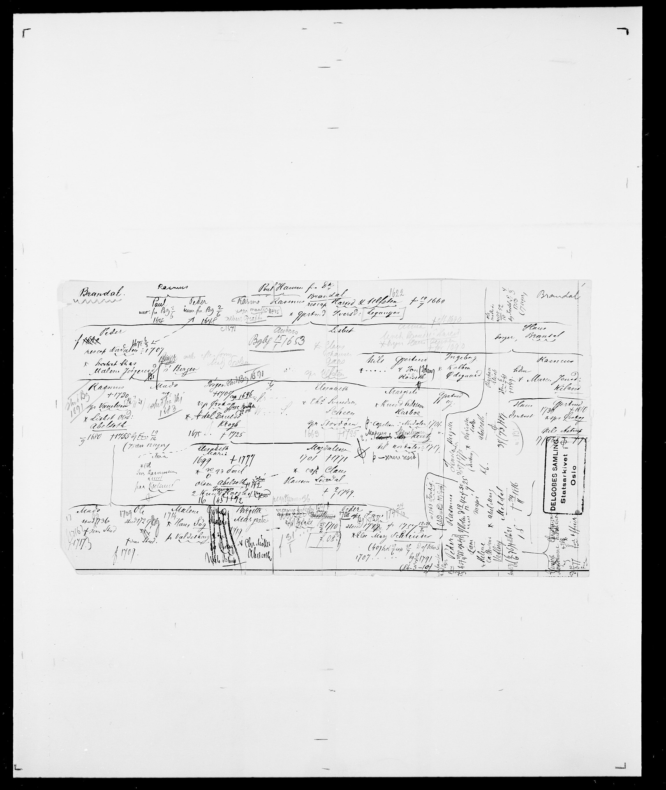 Delgobe, Charles Antoine - samling, AV/SAO-PAO-0038/D/Da/L0006: Brambani - Brønø, p. 8