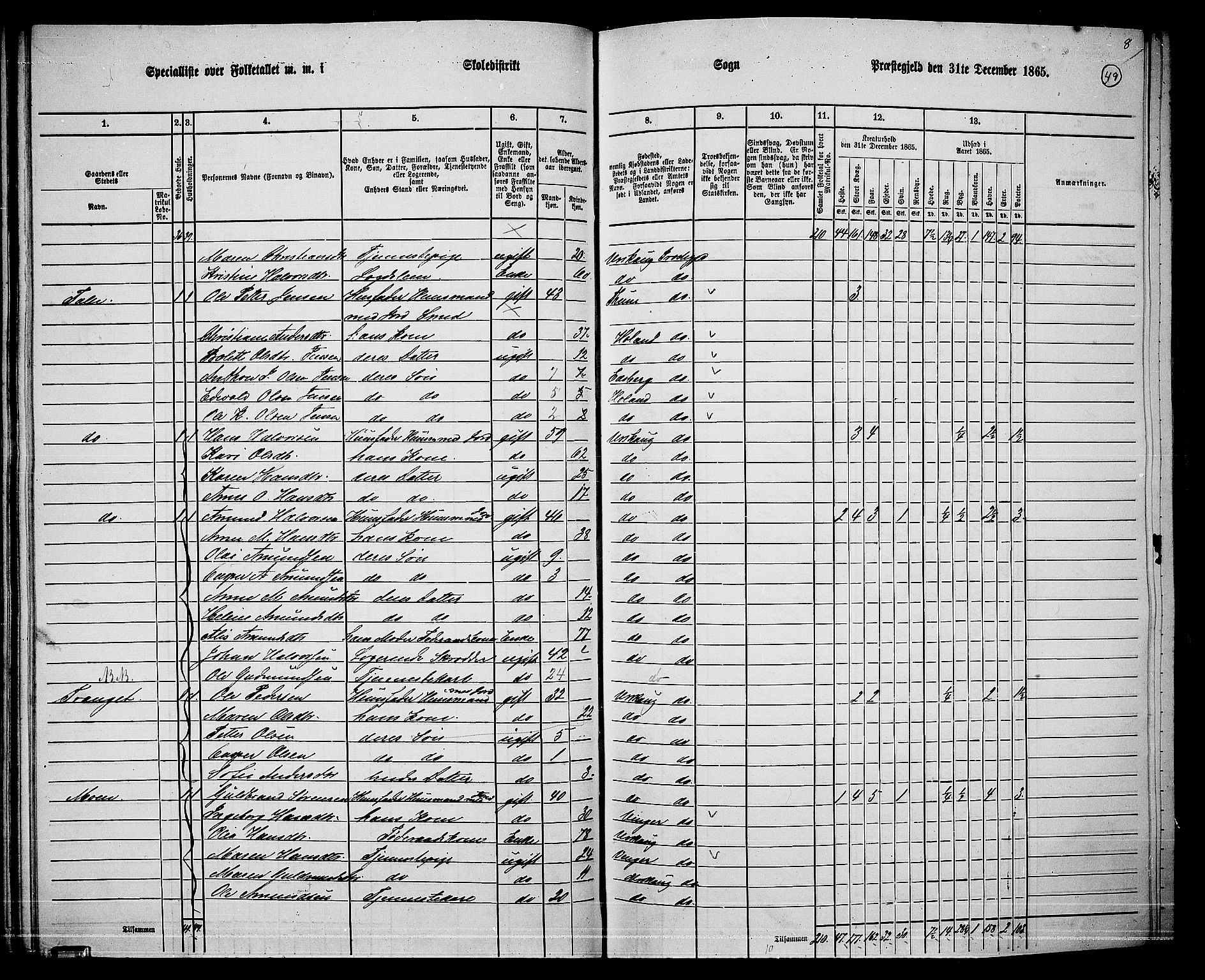 RA, 1865 census for Aurskog, 1865, p. 44