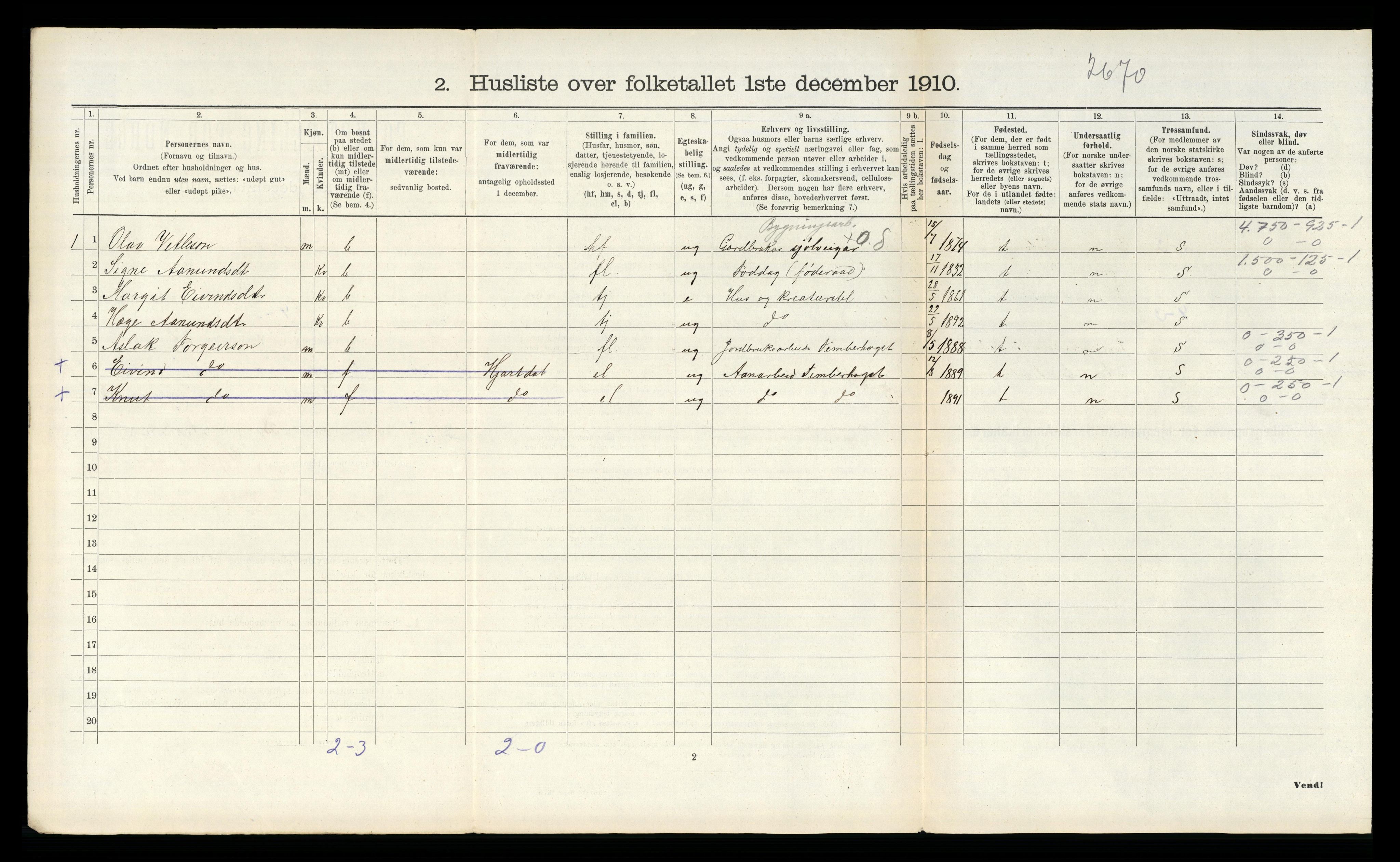 RA, 1910 census for Vinje, 1910, p. 255
