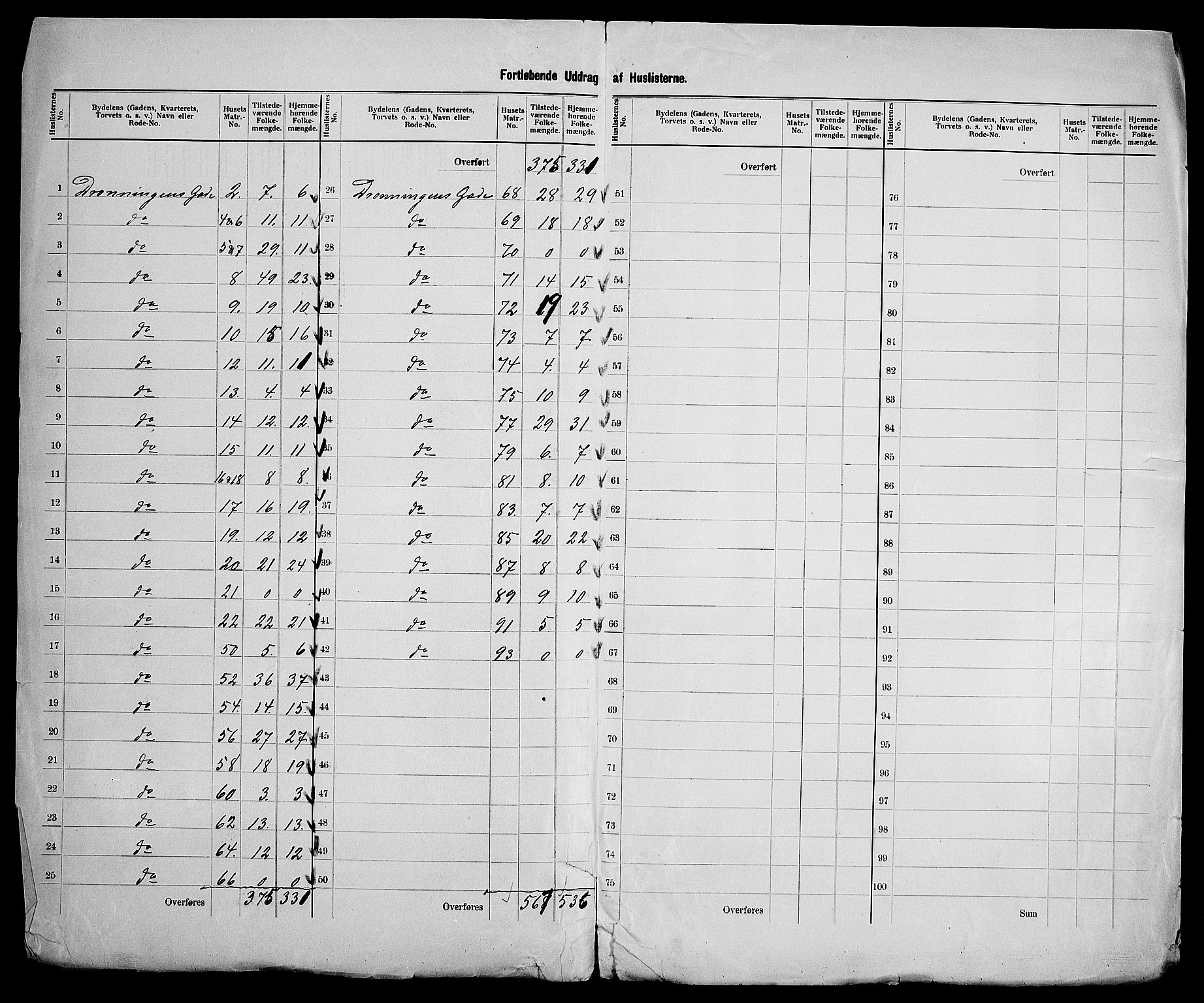 SAK, 1900 census for Kristiansand, 1900, p. 77