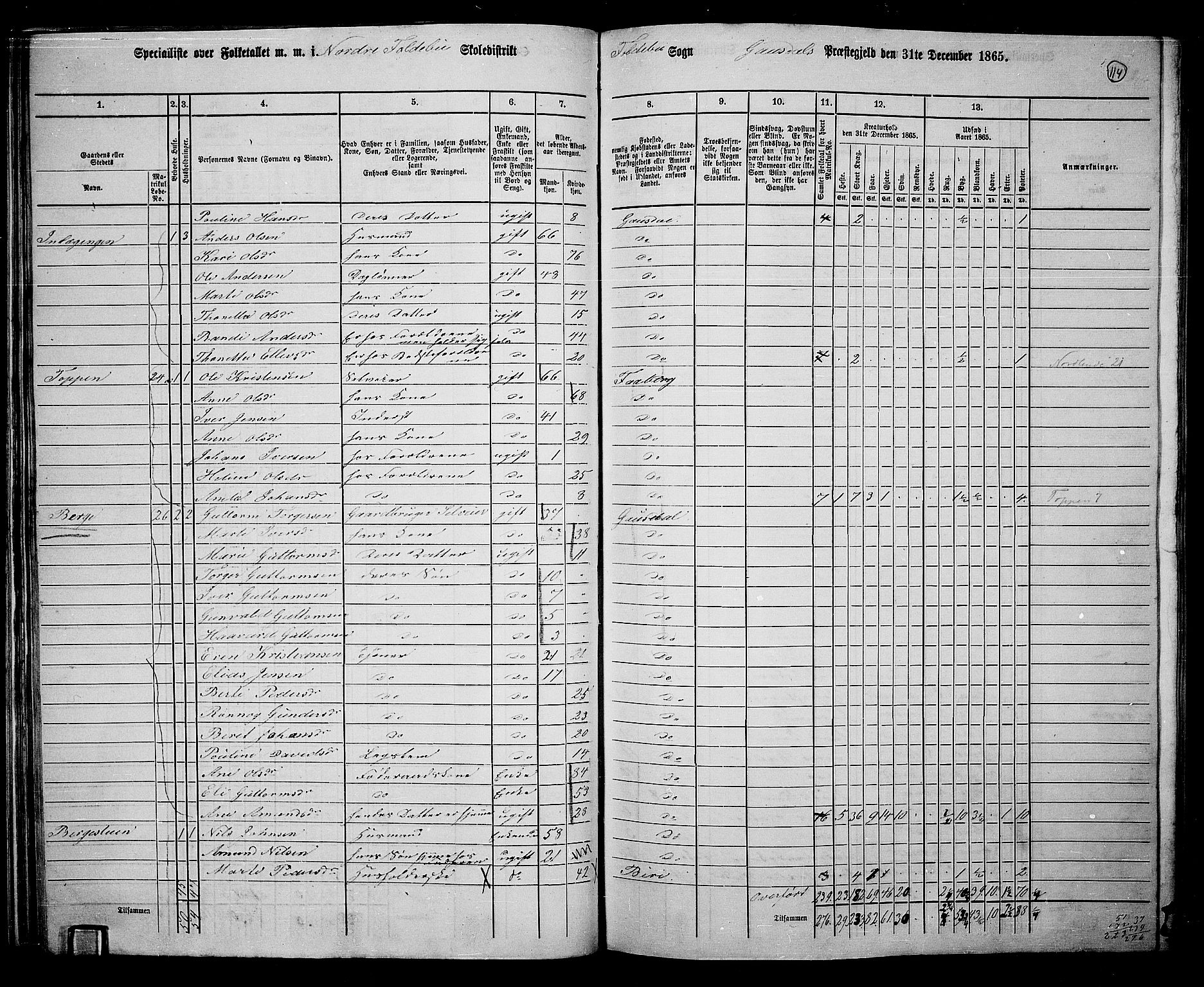 RA, 1865 census for Gausdal, 1865, p. 99