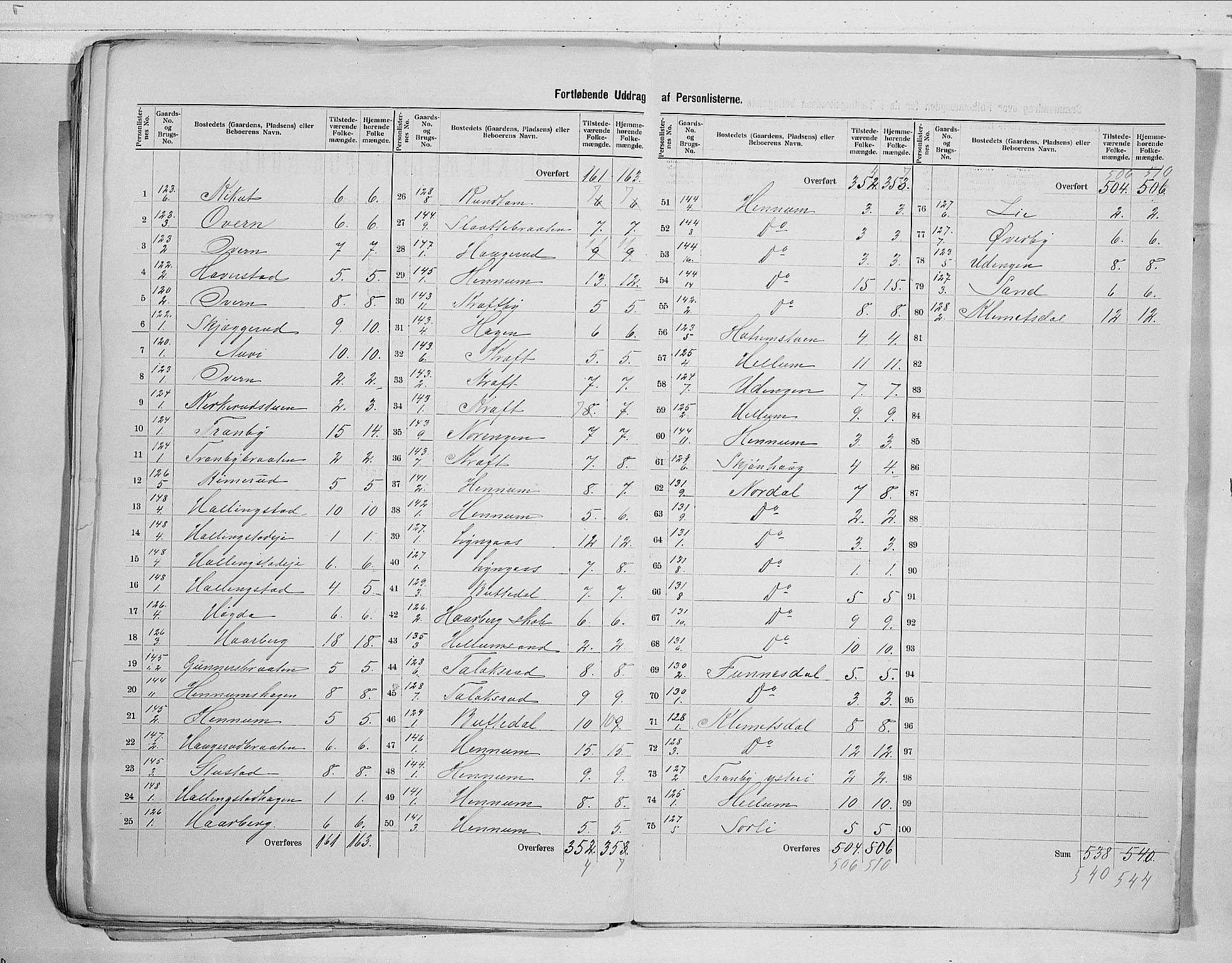 RA, 1900 census for Lier, 1900, p. 37