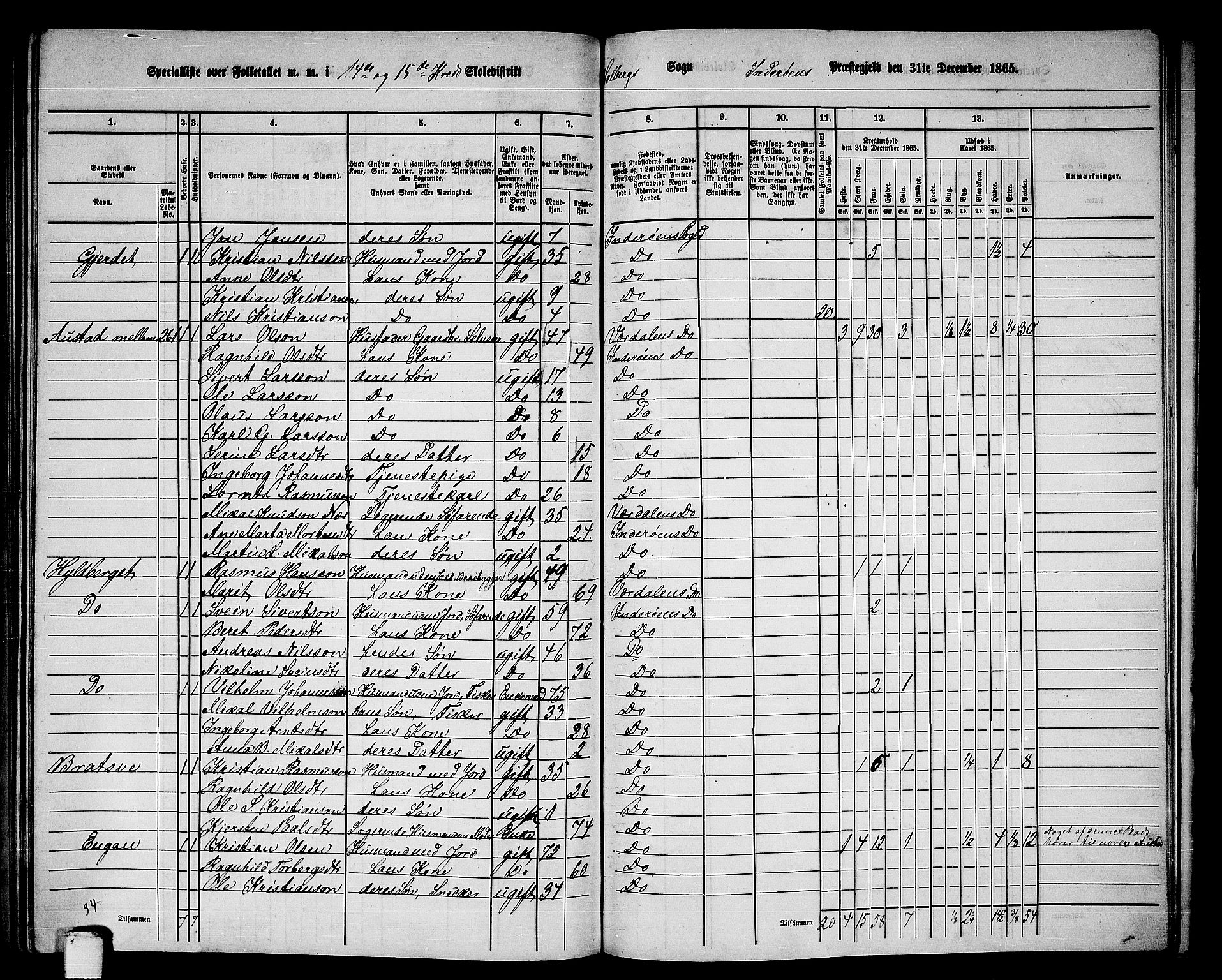 RA, 1865 census for Inderøy, 1865, p. 199