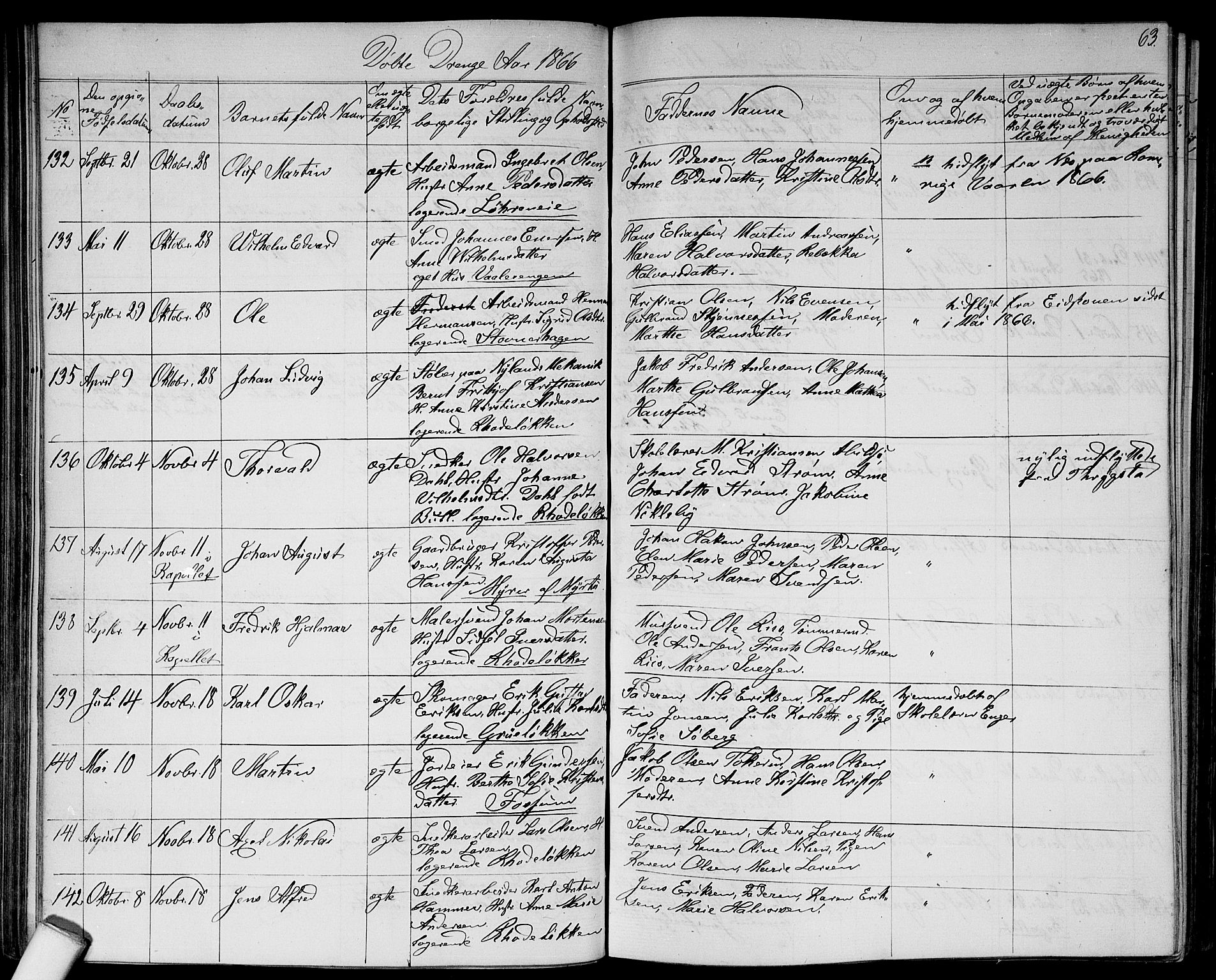 Østre Aker prestekontor Kirkebøker, AV/SAO-A-10840/G/Ga/L0002: Parish register (copy) no. I 2, 1861-1867, p. 63