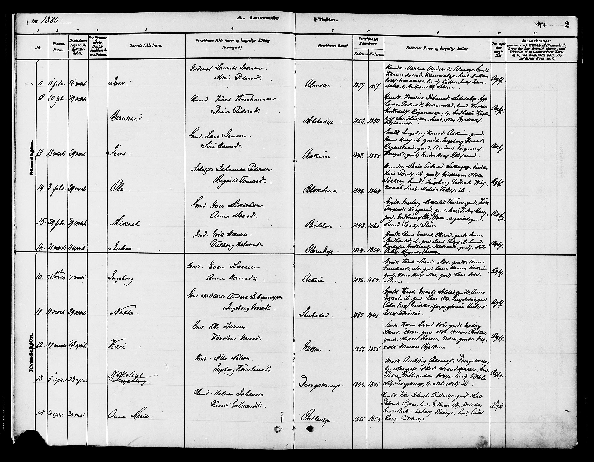 Gran prestekontor, SAH/PREST-112/H/Ha/Haa/L0016: Parish register (official) no. 16, 1880-1888, p. 2