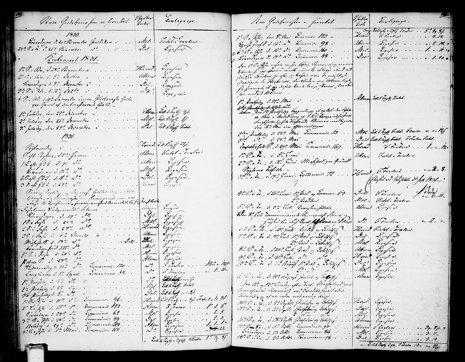 Tinn kirkebøker, SAKO/A-308/F/Fa/L0003: Parish register (official) no. I 3, 1810-1814, p. 148-149