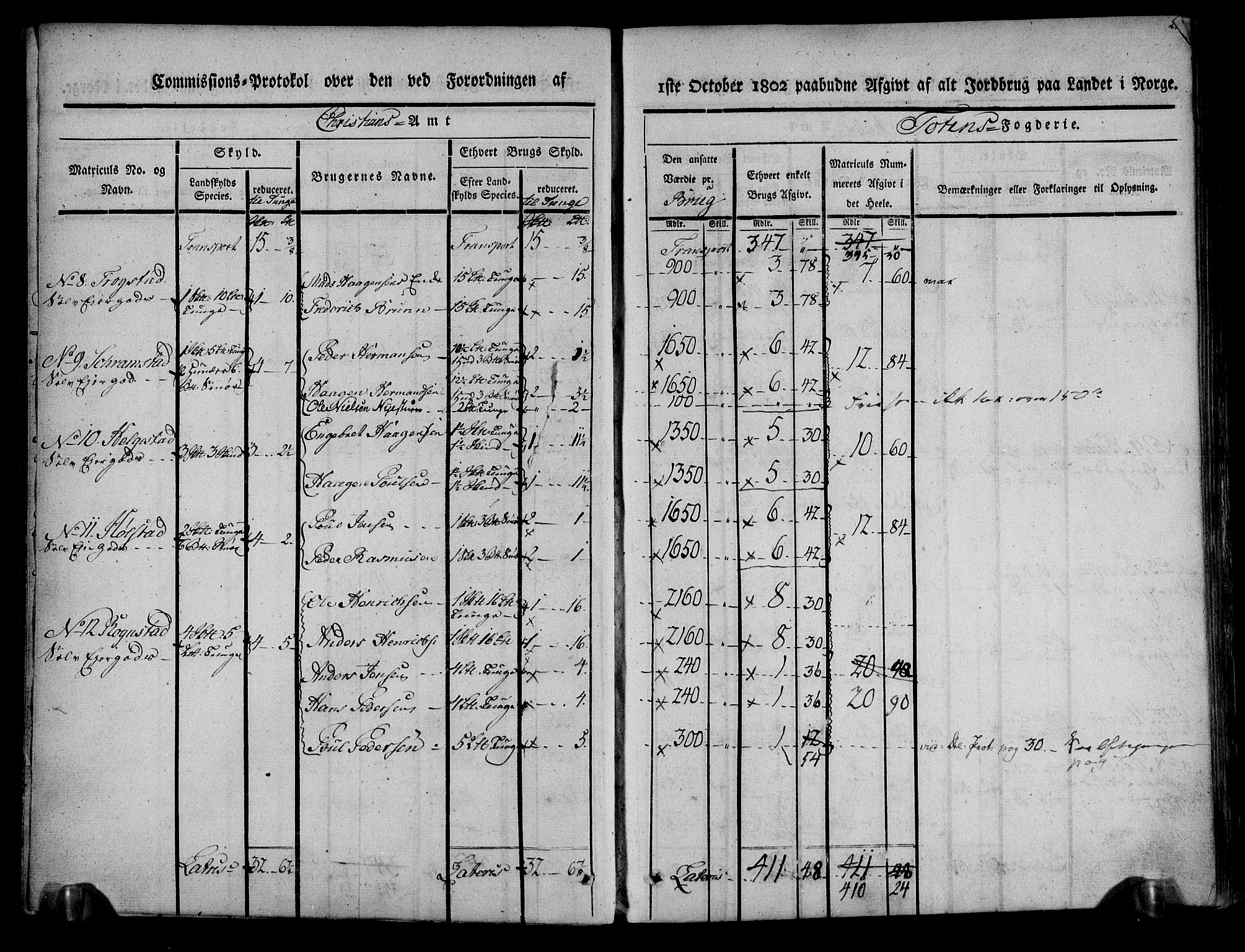 Rentekammeret inntil 1814, Realistisk ordnet avdeling, AV/RA-EA-4070/N/Ne/Nea/L0036: Toten fogderi. Kommisjonsprotokoll, 1803, p. 16