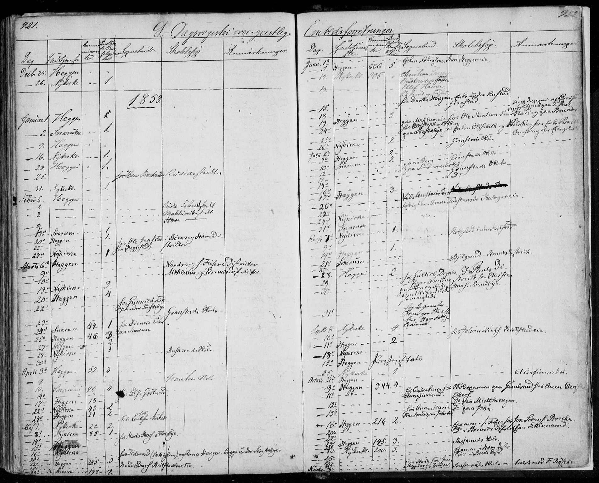 Modum kirkebøker, AV/SAKO-A-234/F/Fa/L0008: Parish register (official) no. 8, 1851-1859, p. 921-922