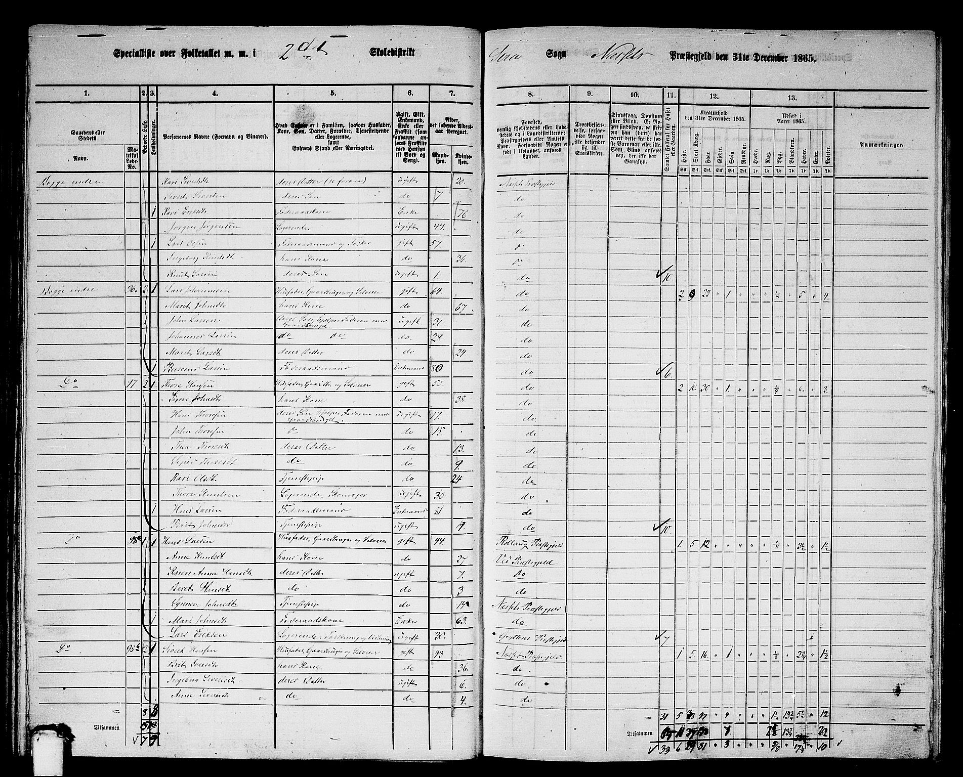 RA, 1865 census for Nesset, 1865, p. 74