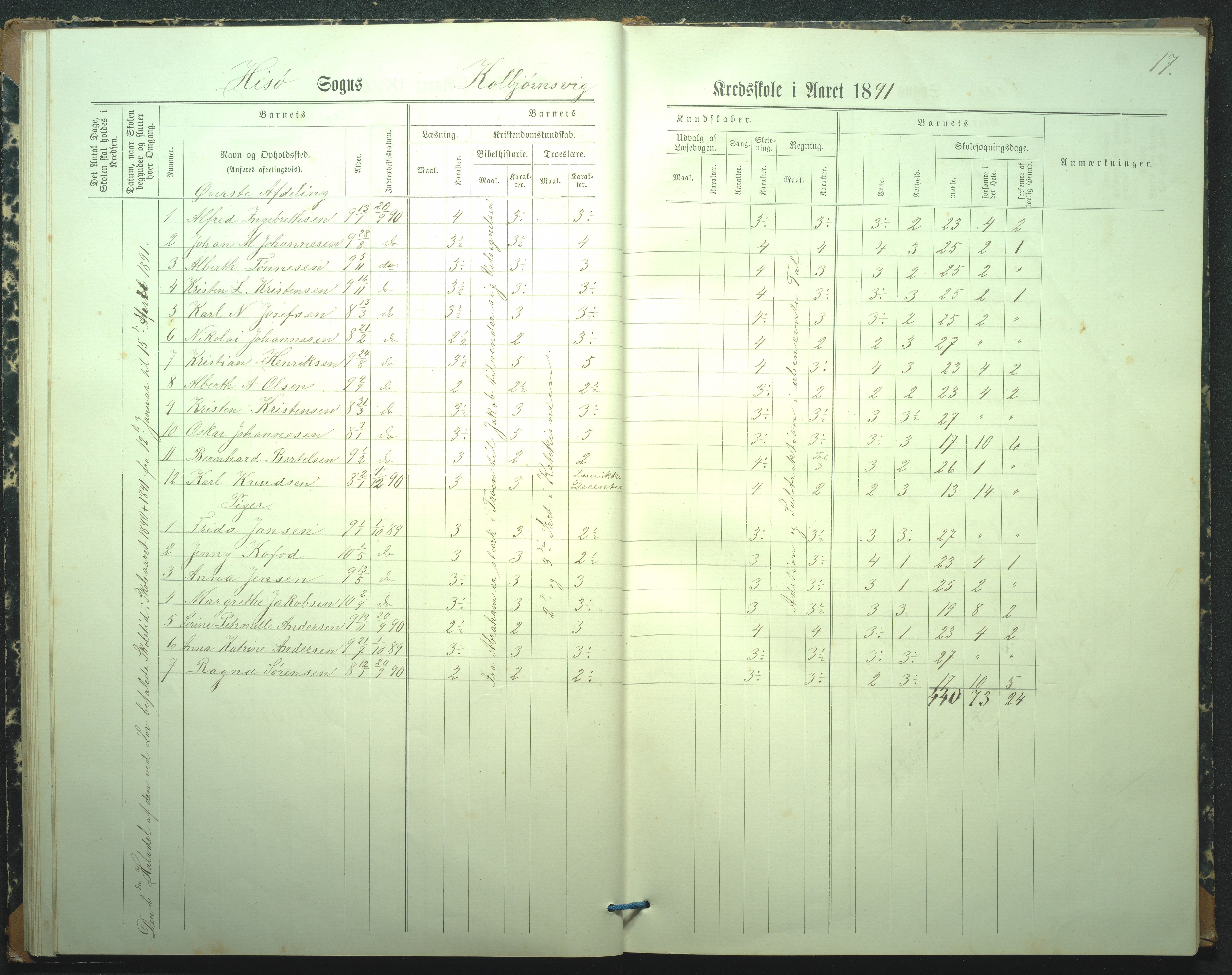 Hisøy kommune, Kolbjørnsvik Skole, AAKS/KA0922-550a/F02/L0001: Skoleprotokoll, 1886-1951, p. 17