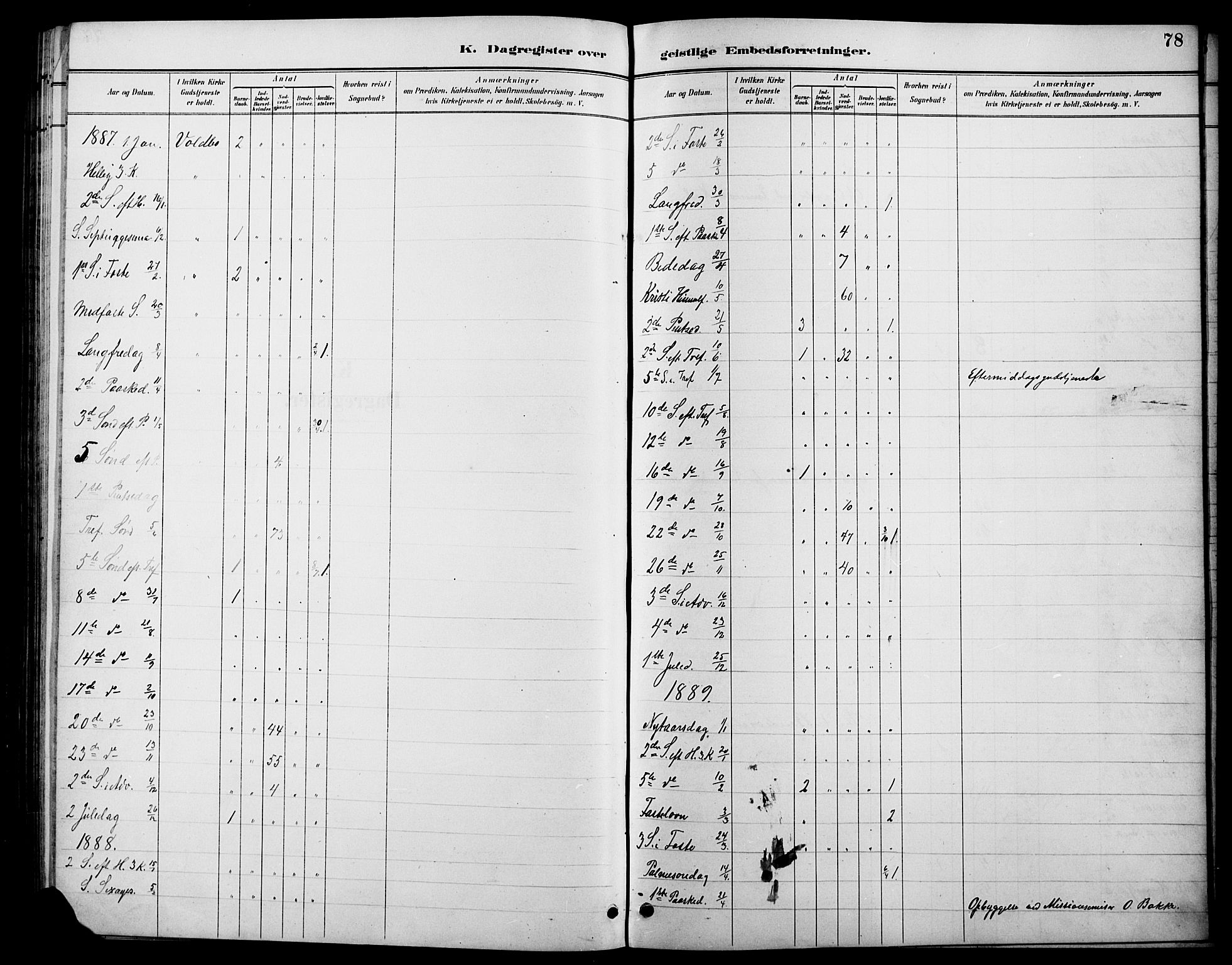 Øystre Slidre prestekontor, AV/SAH-PREST-138/H/Ha/Hab/L0006: Parish register (copy) no. 6, 1887-1916, p. 78