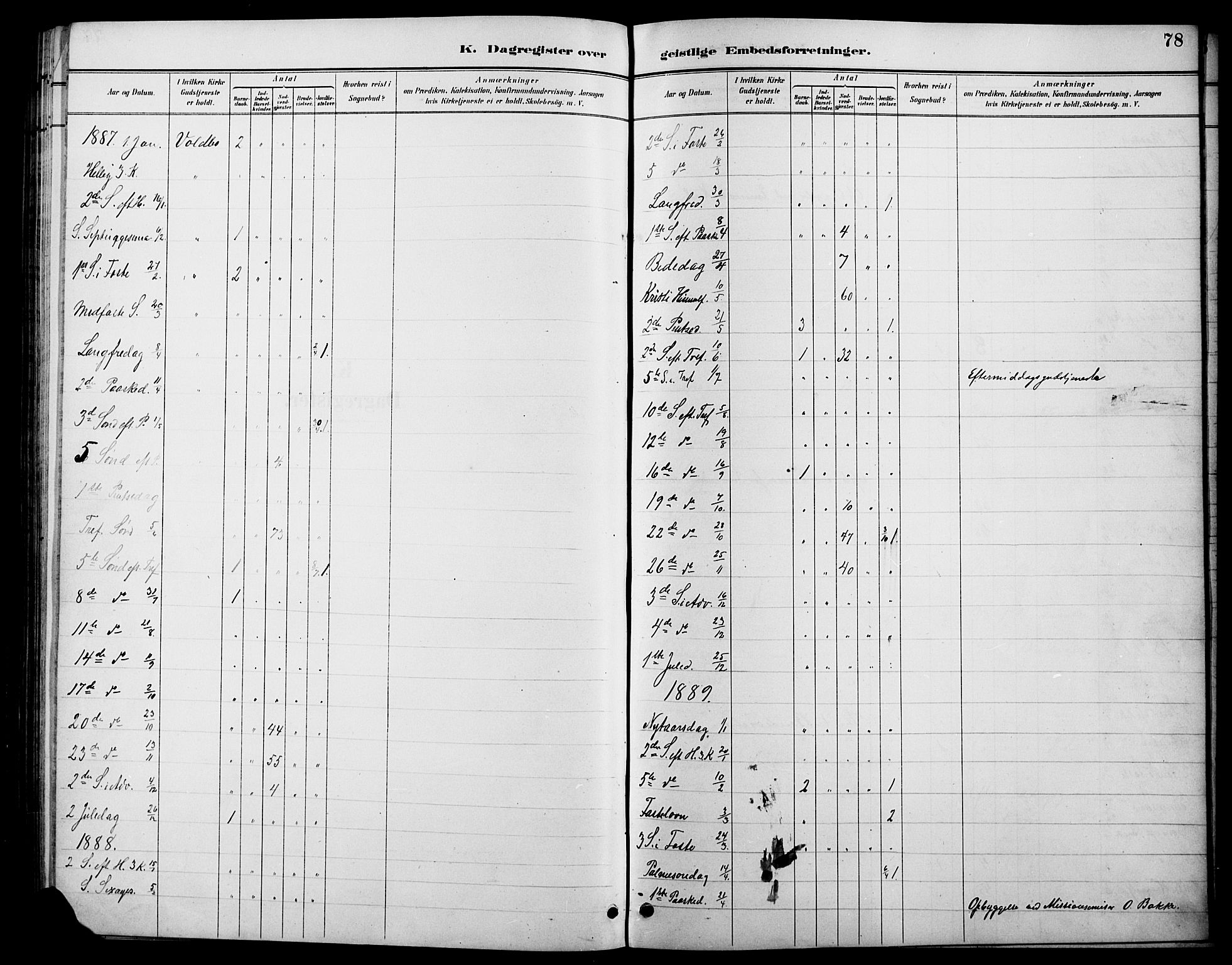 Øystre Slidre prestekontor, SAH/PREST-138/H/Ha/Hab/L0006: Parish register (copy) no. 6, 1887-1916, p. 78