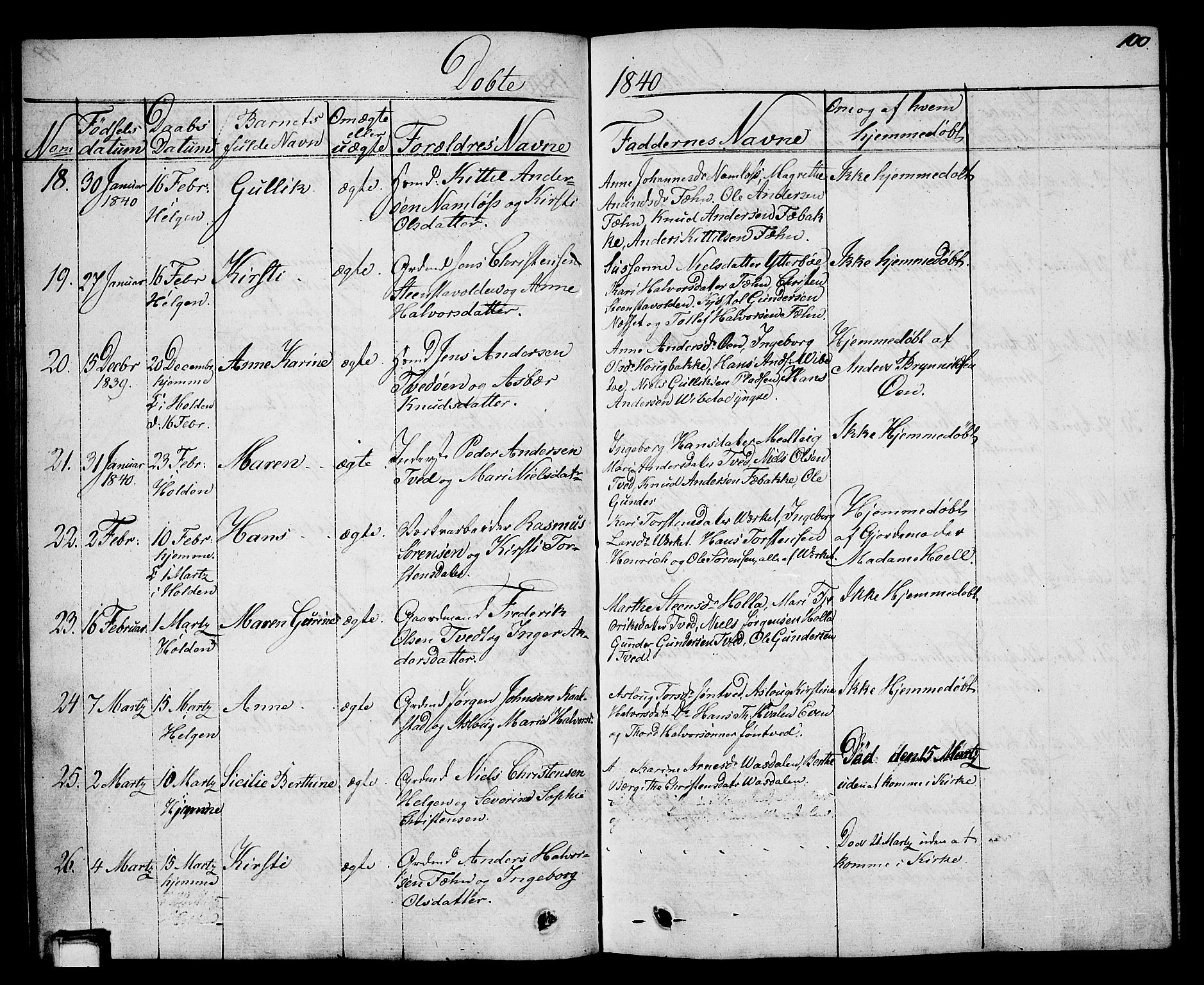 Holla kirkebøker, SAKO/A-272/G/Ga/L0002: Parish register (copy) no. I 2, 1830-1848, p. 100
