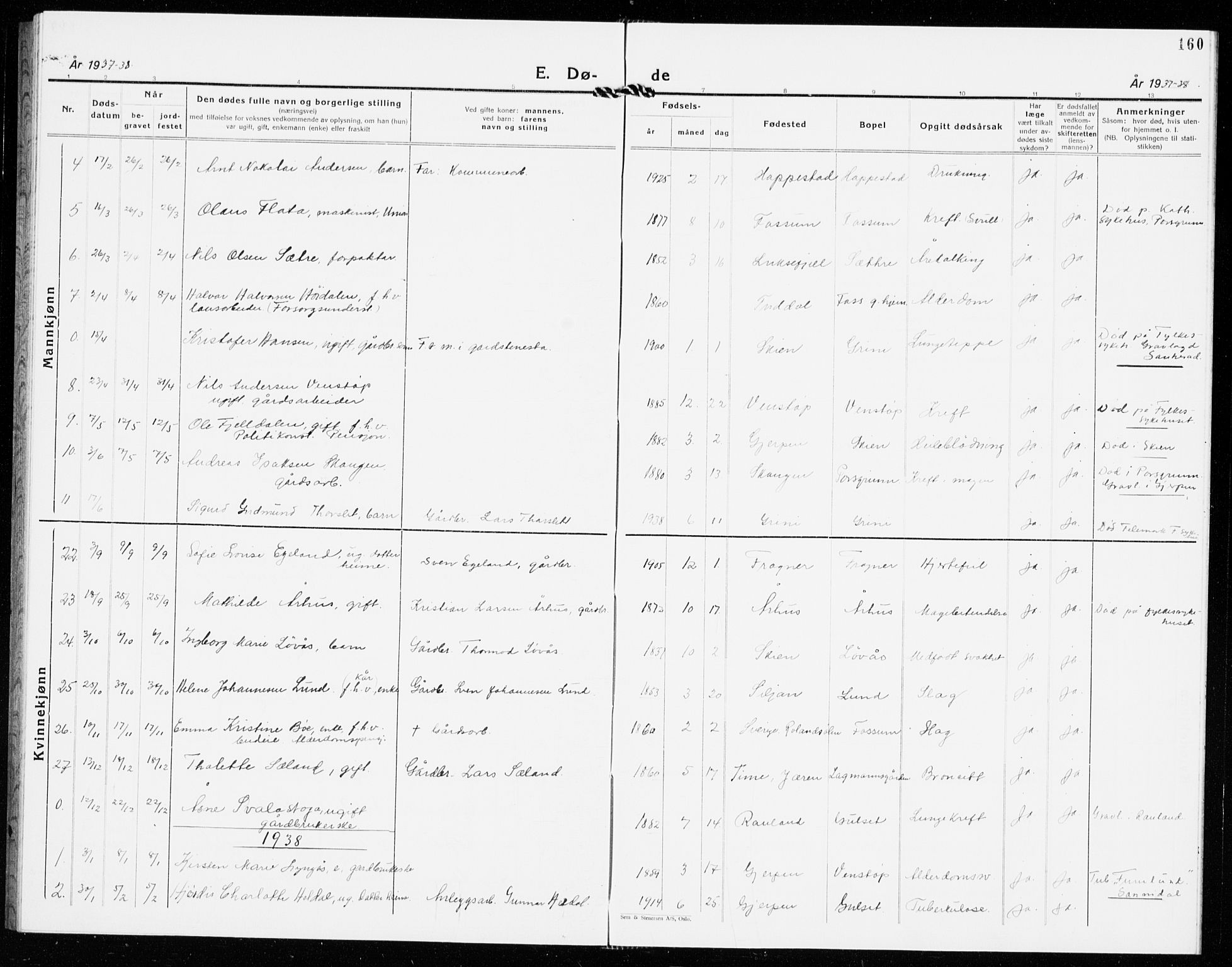 Gjerpen kirkebøker, SAKO/A-265/G/Ga/L0005: Parish register (copy) no. I 5, 1932-1940, p. 160