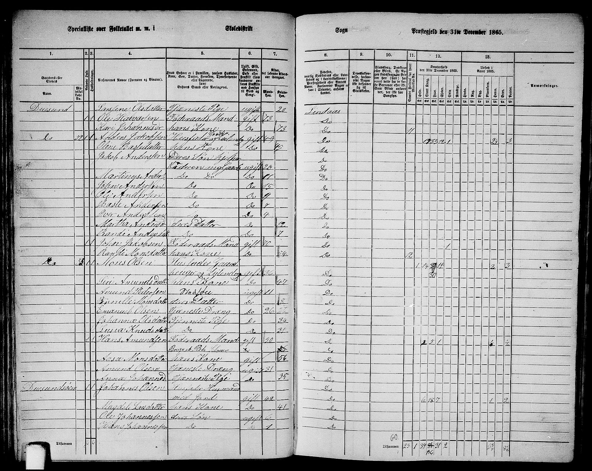 RA, 1865 census for Lindås, 1865, p. 72