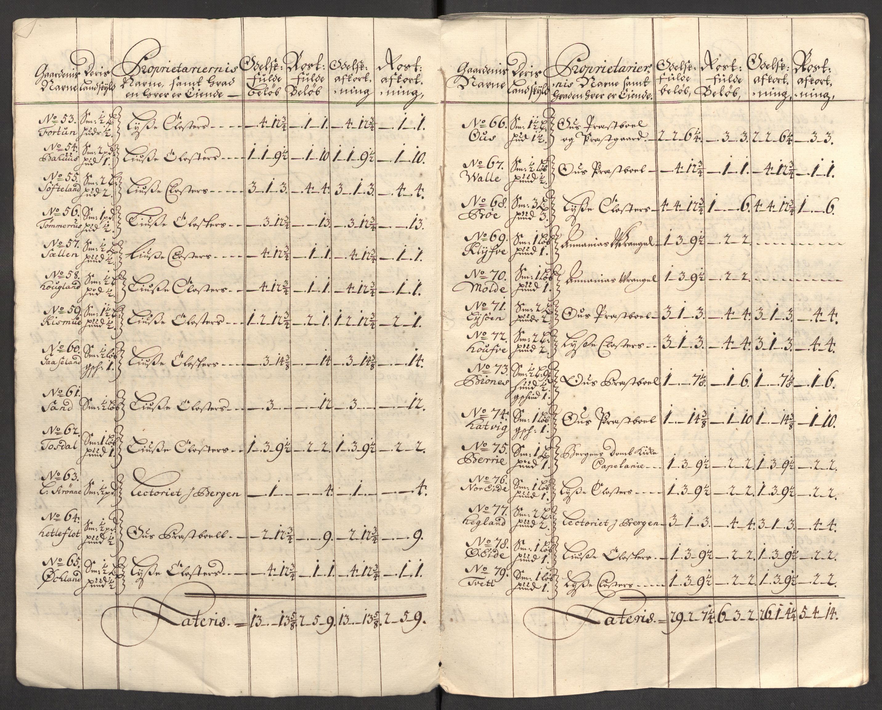 Rentekammeret inntil 1814, Reviderte regnskaper, Fogderegnskap, AV/RA-EA-4092/R48/L2984: Fogderegnskap Sunnhordland og Hardanger, 1706-1707, p. 41