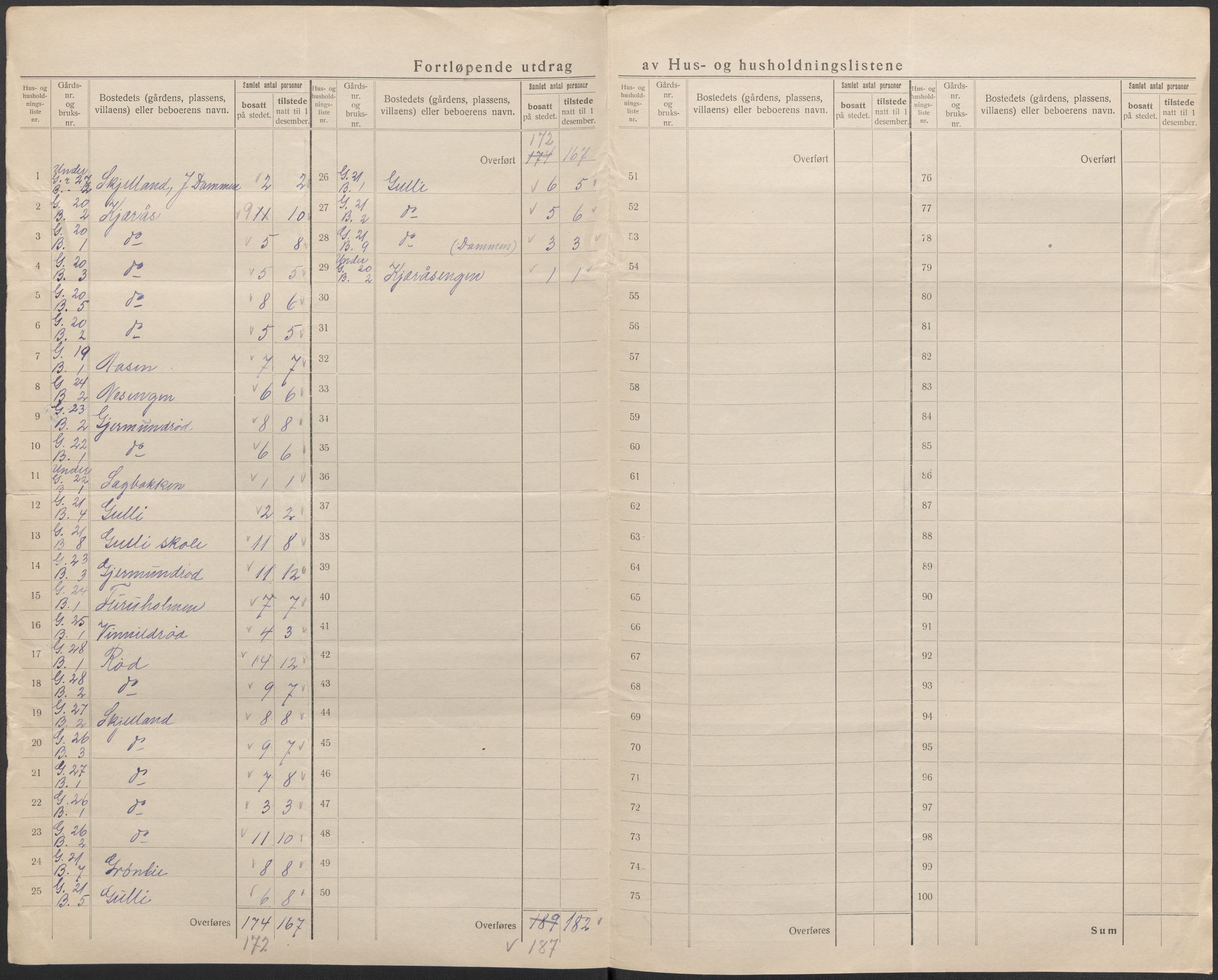 SAKO, 1920 census for Andebu, 1920, p. 25