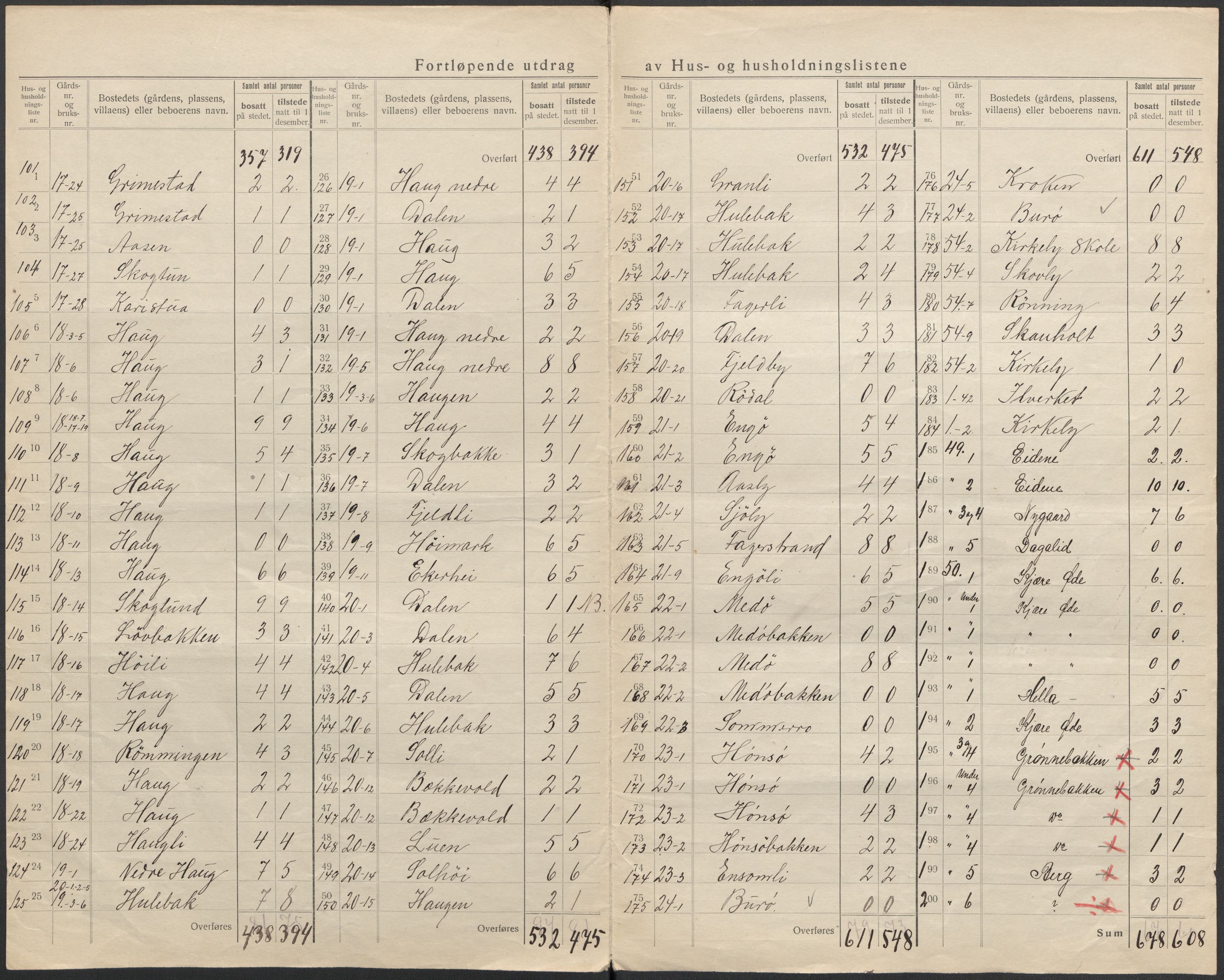 SAKO, 1920 census for Tjøme, 1920, p. 16