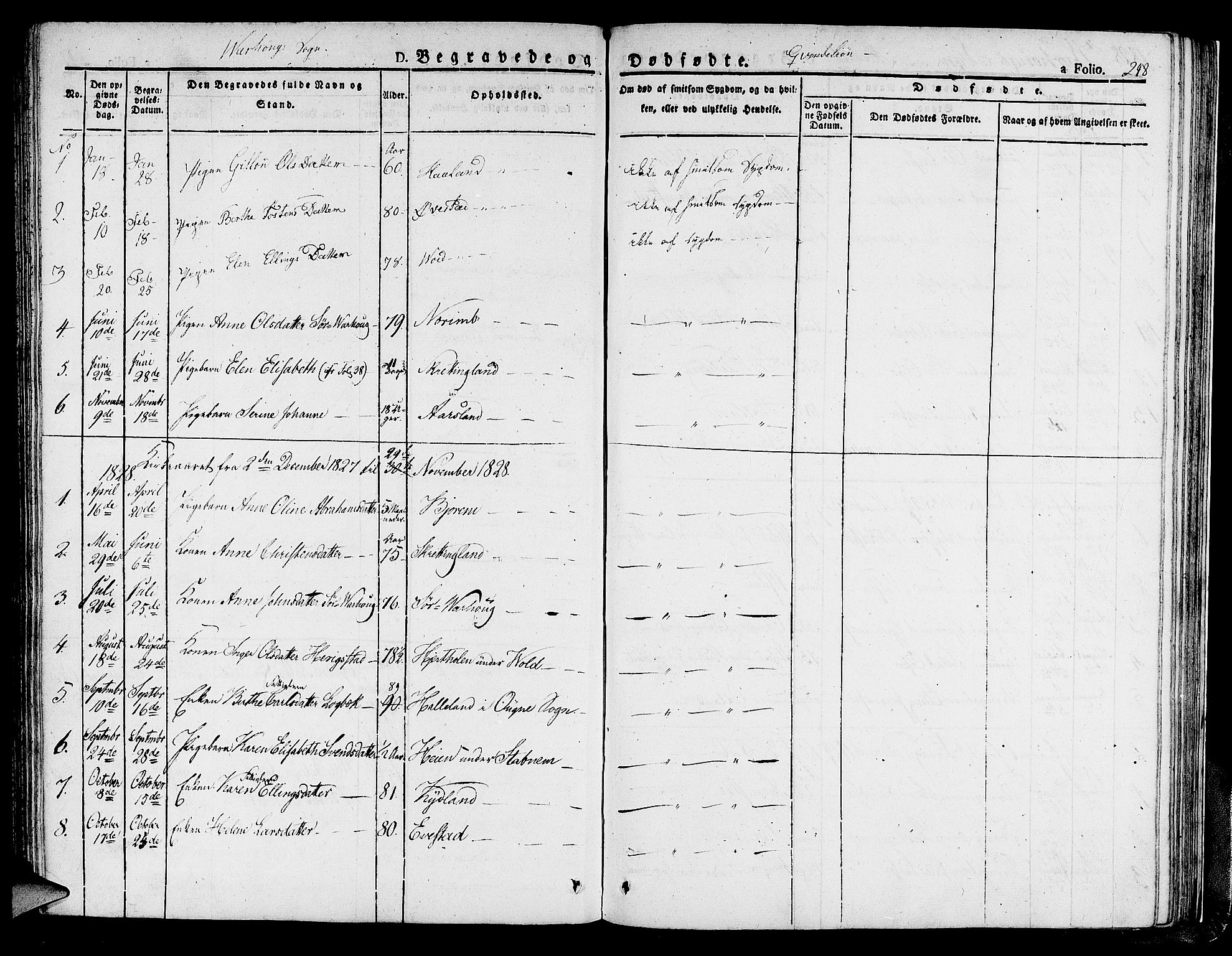 Hå sokneprestkontor, SAST/A-101801/001/30BA/L0004: Parish register (official) no. A 4.1 /2, 1826-1841, p. 248