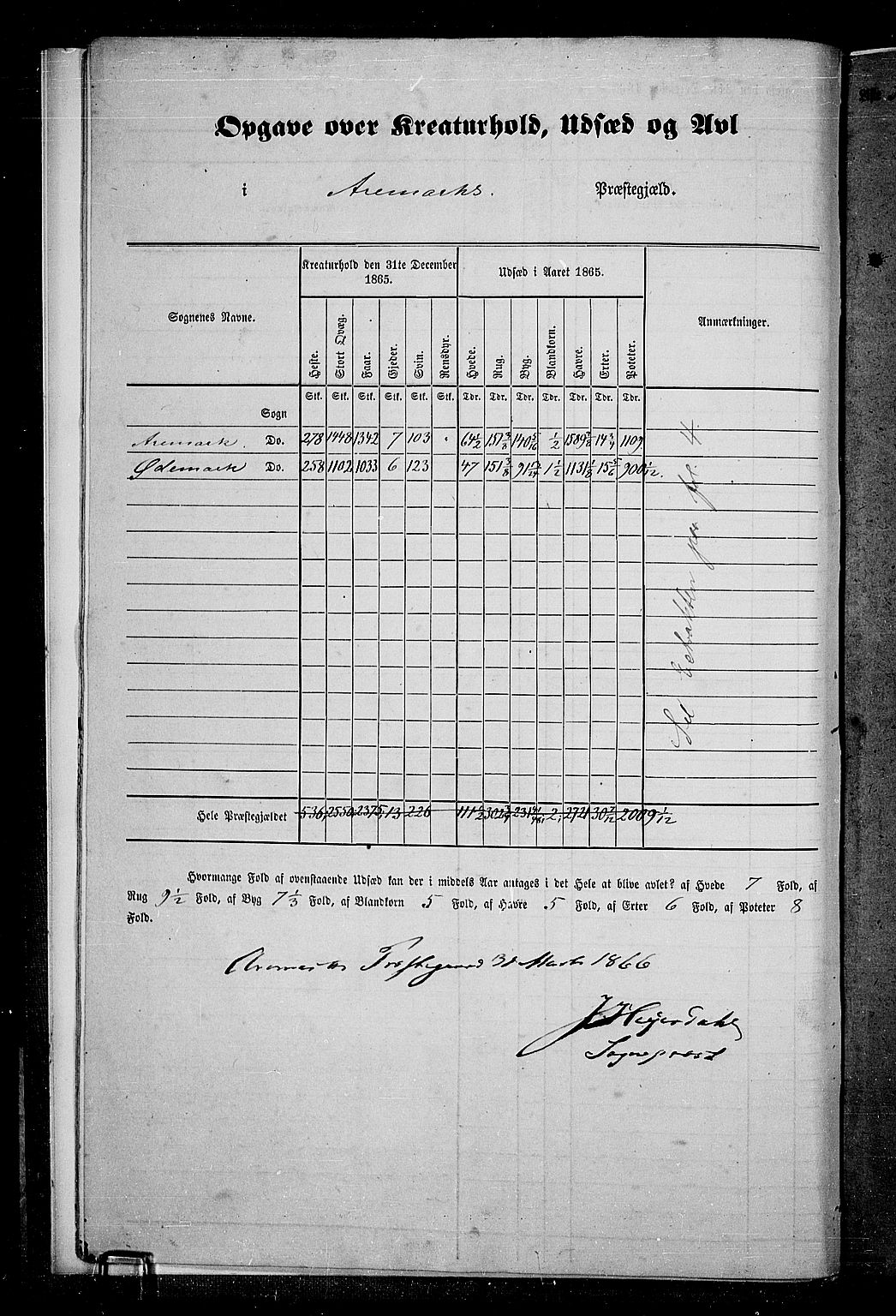 RA, 1865 census for Aremark, 1865, p. 11