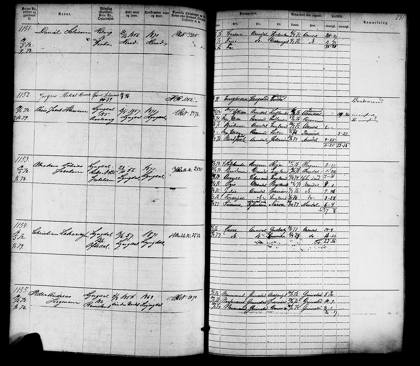 Farsund mønstringskrets, SAK/2031-0017/F/Fa/L0005: Annotasjonsrulle nr 1-1910 med register, Z-2, 1869-1877, p. 261