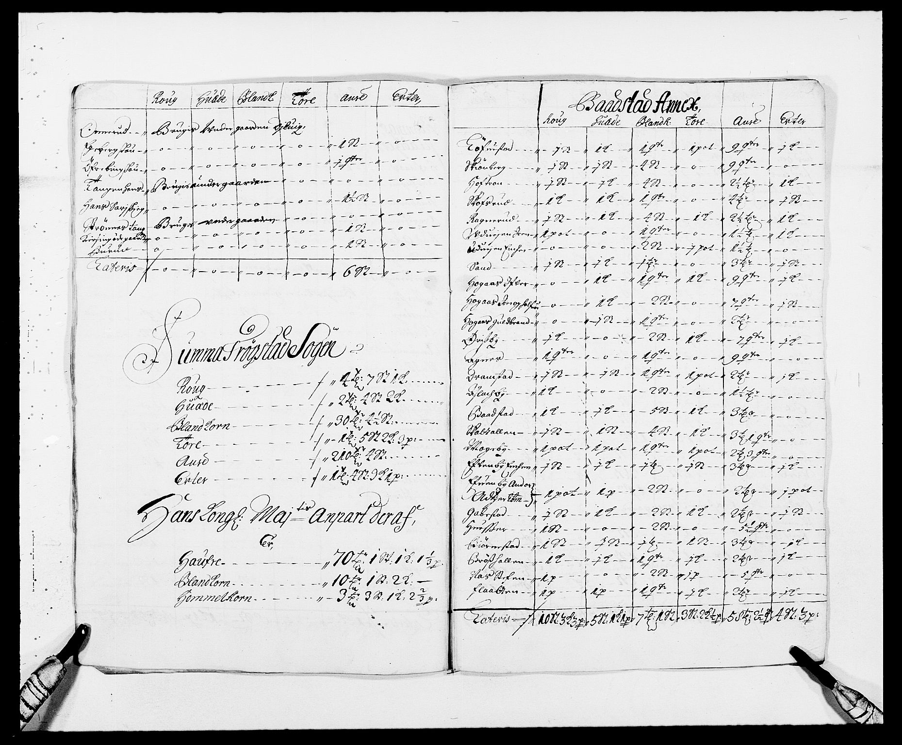 Rentekammeret inntil 1814, Reviderte regnskaper, Fogderegnskap, AV/RA-EA-4092/R06/L0283: Fogderegnskap Heggen og Frøland, 1691-1693, p. 131