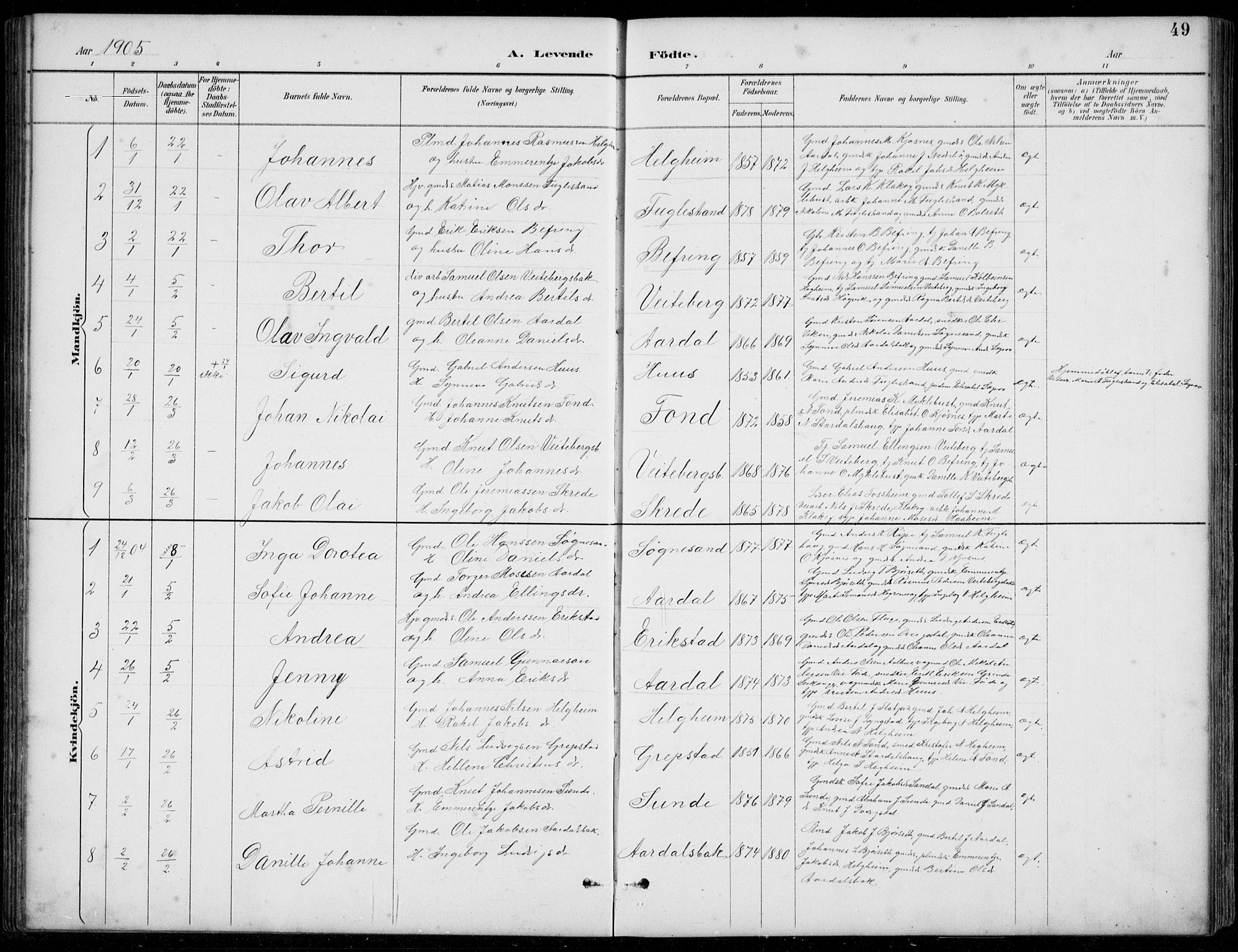 Jølster sokneprestembete, SAB/A-80701/H/Hab/Habb/L0002: Parish register (copy) no. B 2, 1887-1920, p. 49