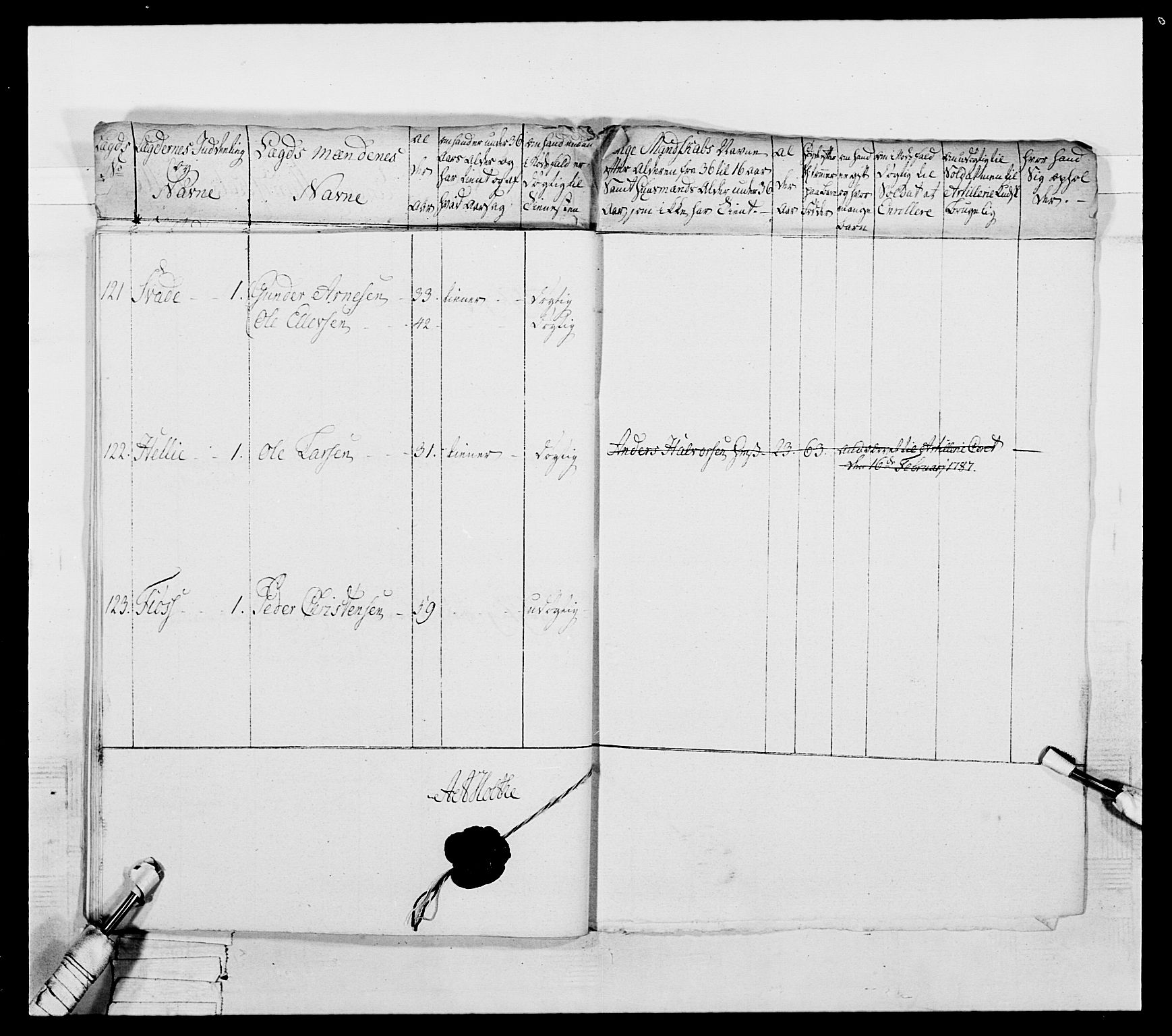 Generalitets- og kommissariatskollegiet, Det kongelige norske kommissariatskollegium, AV/RA-EA-5420/E/Eh/L0053: 1. Smålenske nasjonale infanteriregiment, 1789, p. 357