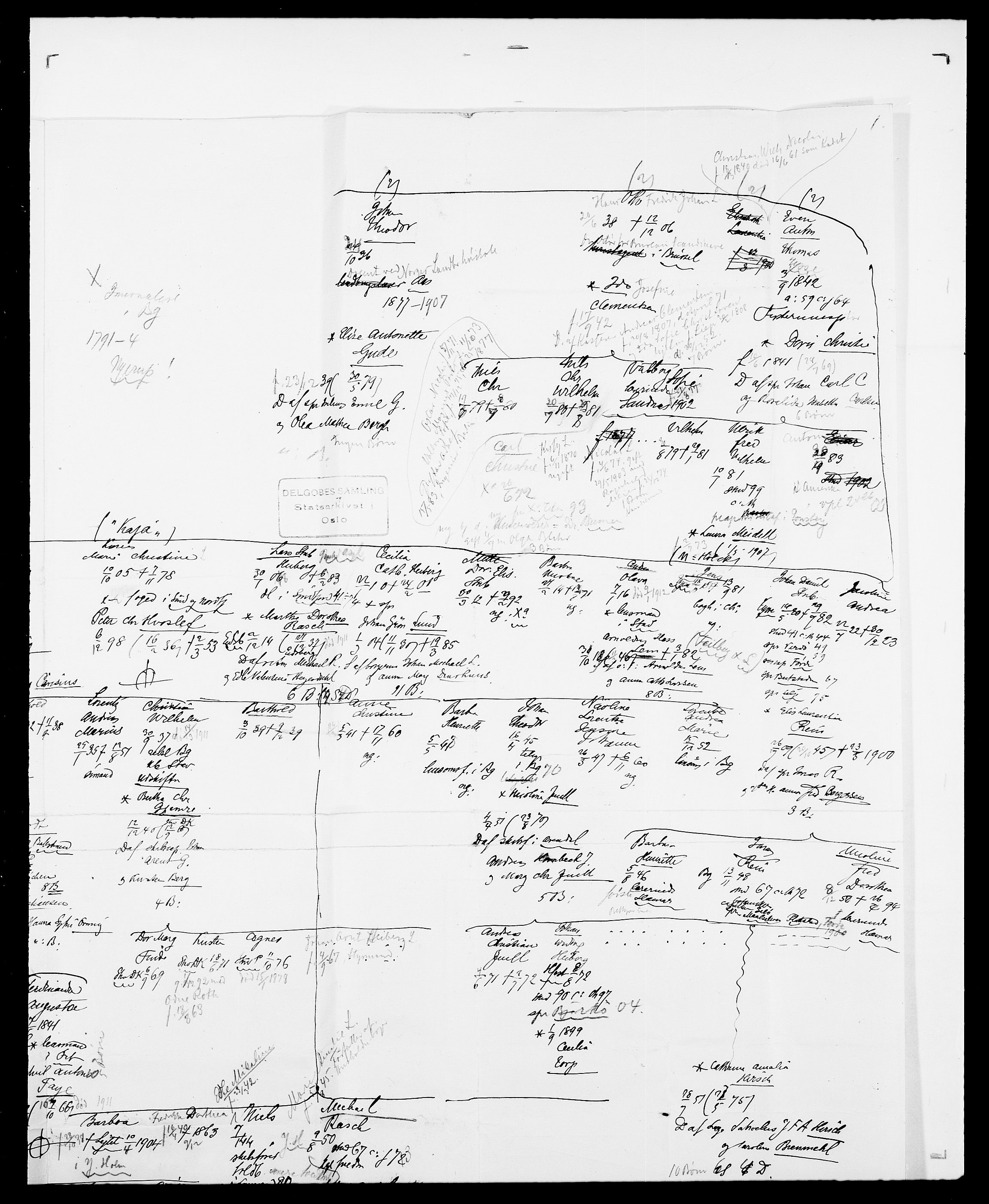 Delgobe, Charles Antoine - samling, AV/SAO-PAO-0038/D/Da/L0022: Krog - Lasteen, p. 522