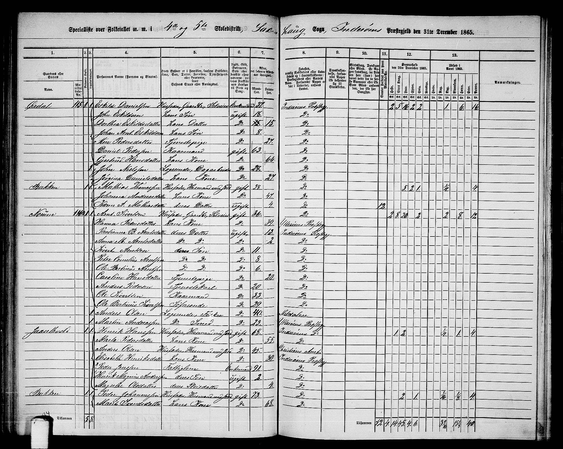 RA, 1865 census for Inderøy, 1865, p. 77