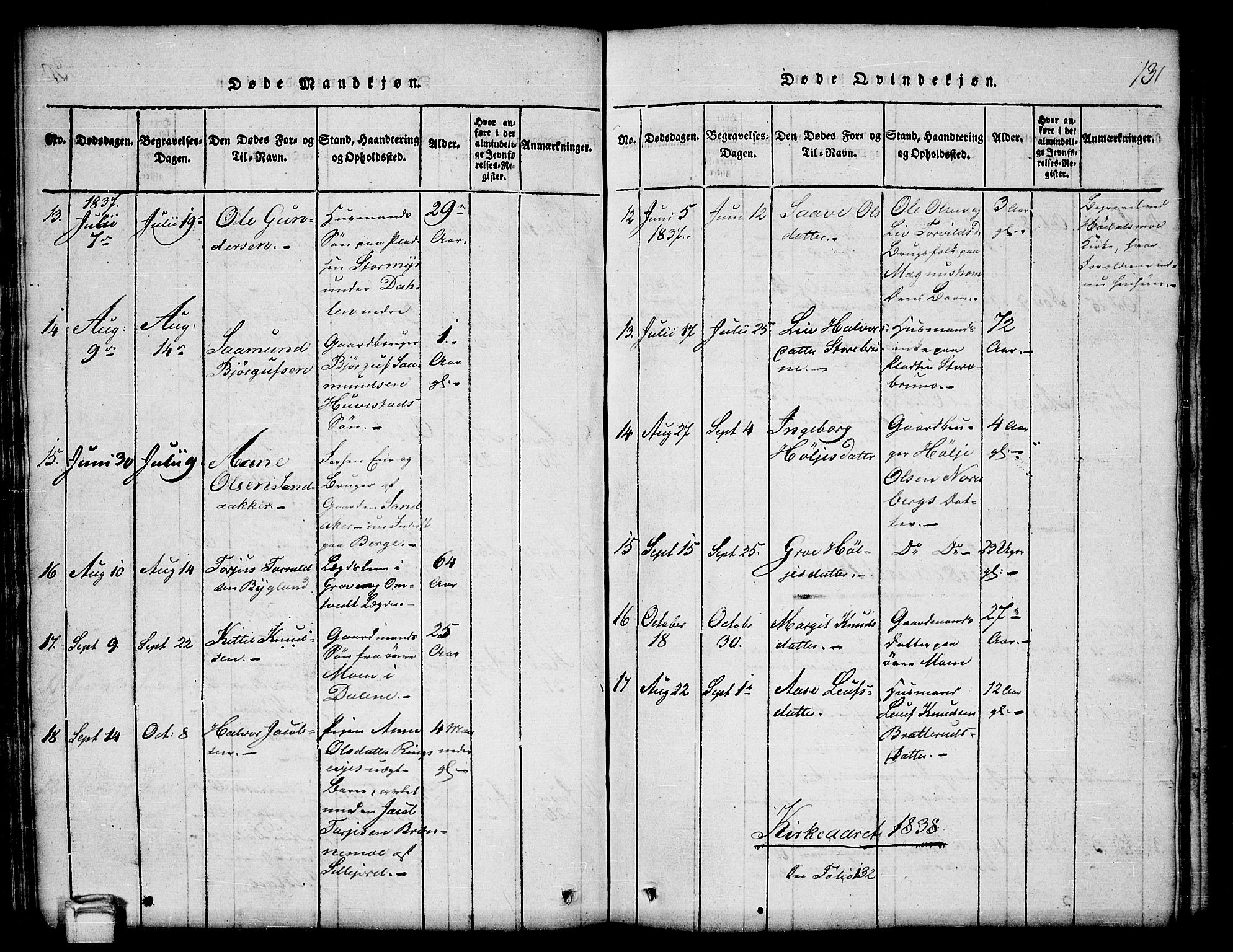 Kviteseid kirkebøker, SAKO/A-276/G/Gb/L0001: Parish register (copy) no. II 1, 1815-1842, p. 131