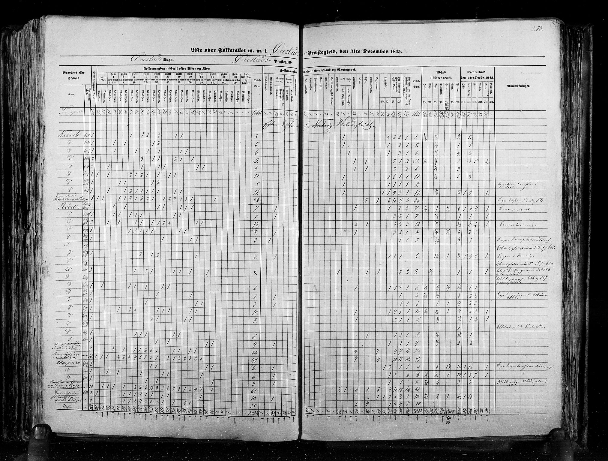 RA, Census 1845, vol. 5: Bratsberg amt og Nedenes og Råbyggelaget amt, 1845, p. 280