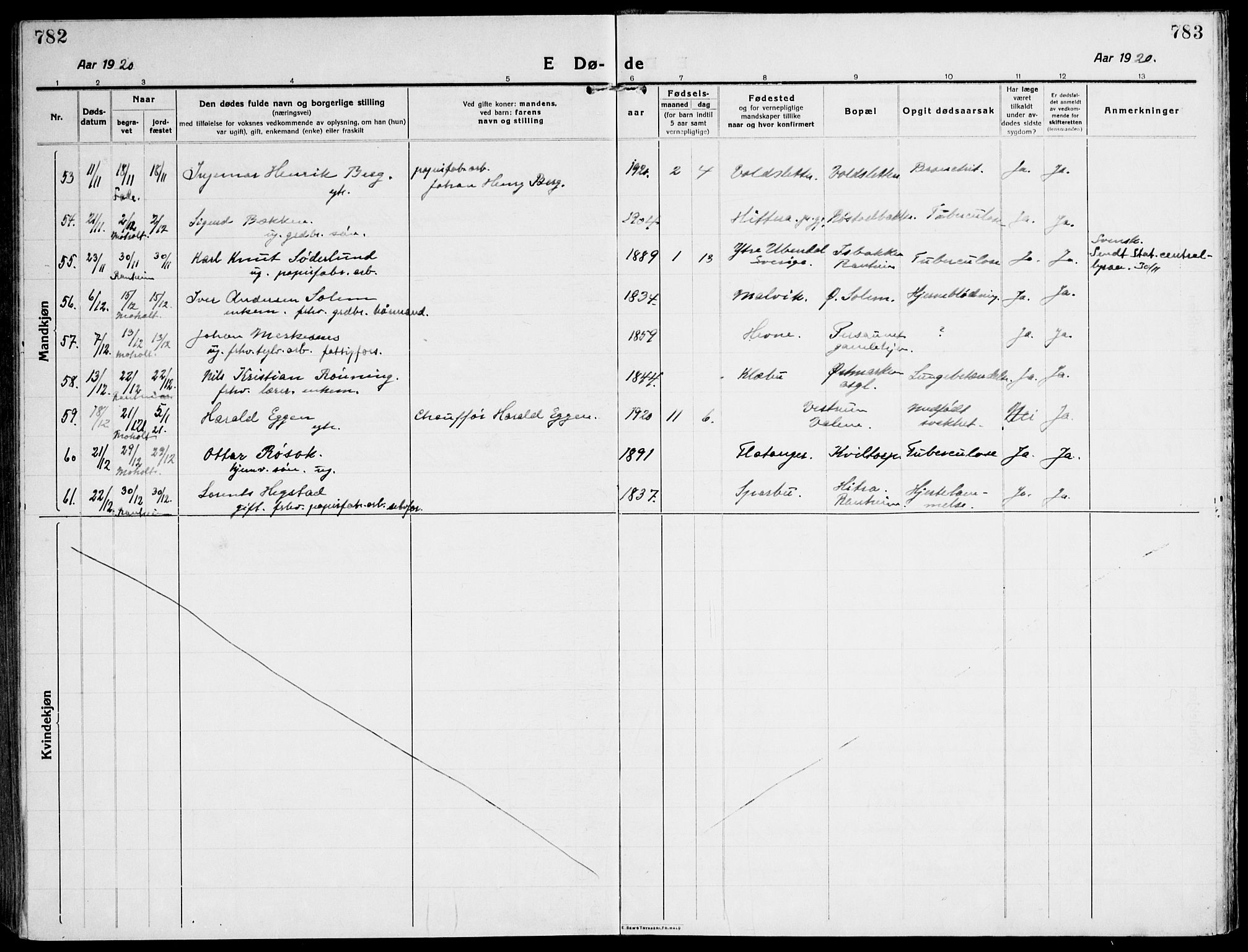 Ministerialprotokoller, klokkerbøker og fødselsregistre - Sør-Trøndelag, SAT/A-1456/607/L0321: Parish register (official) no. 607A05, 1916-1935, p. 782-783