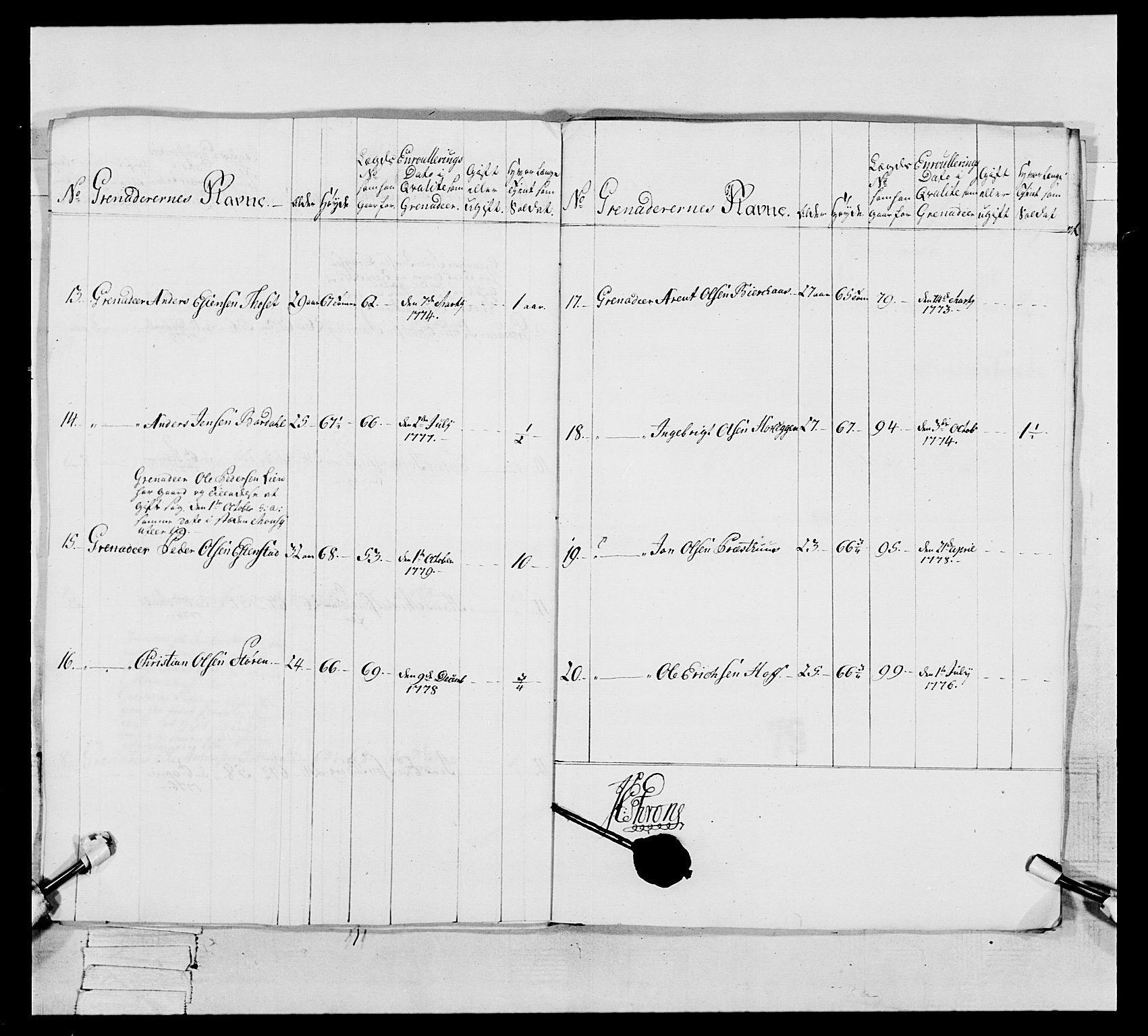 Generalitets- og kommissariatskollegiet, Det kongelige norske kommissariatskollegium, RA/EA-5420/E/Eh/L0086: 3. Trondheimske nasjonale infanteriregiment, 1776-1779, p. 308