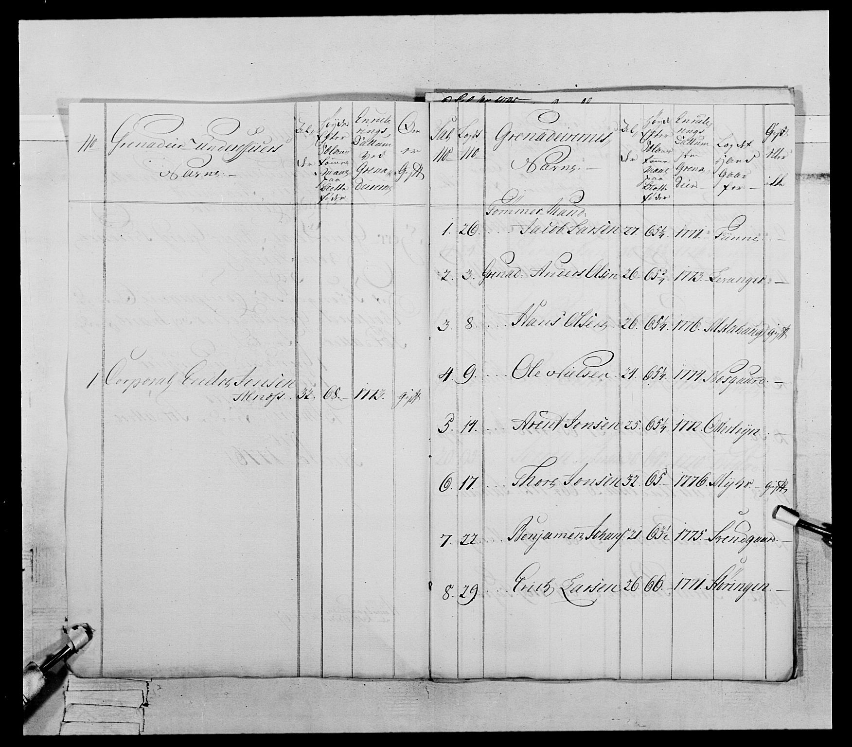 Generalitets- og kommissariatskollegiet, Det kongelige norske kommissariatskollegium, AV/RA-EA-5420/E/Eh/L0073: 1. Trondheimske nasjonale infanteriregiment, 1774-1779, p. 166