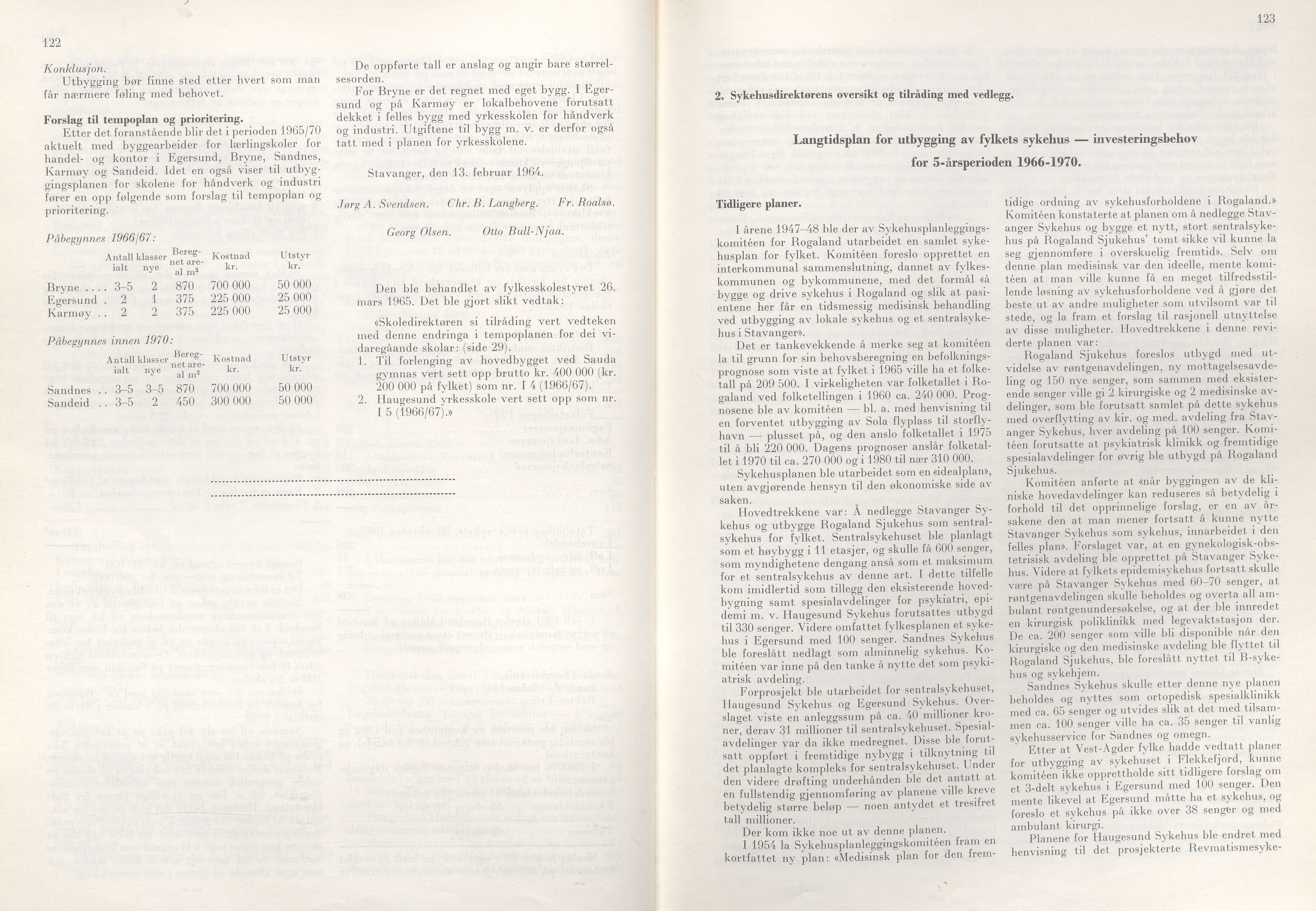 Rogaland fylkeskommune - Fylkesrådmannen , IKAR/A-900/A/Aa/Aaa/L0085: Møtebok , 1965, p. 122-123