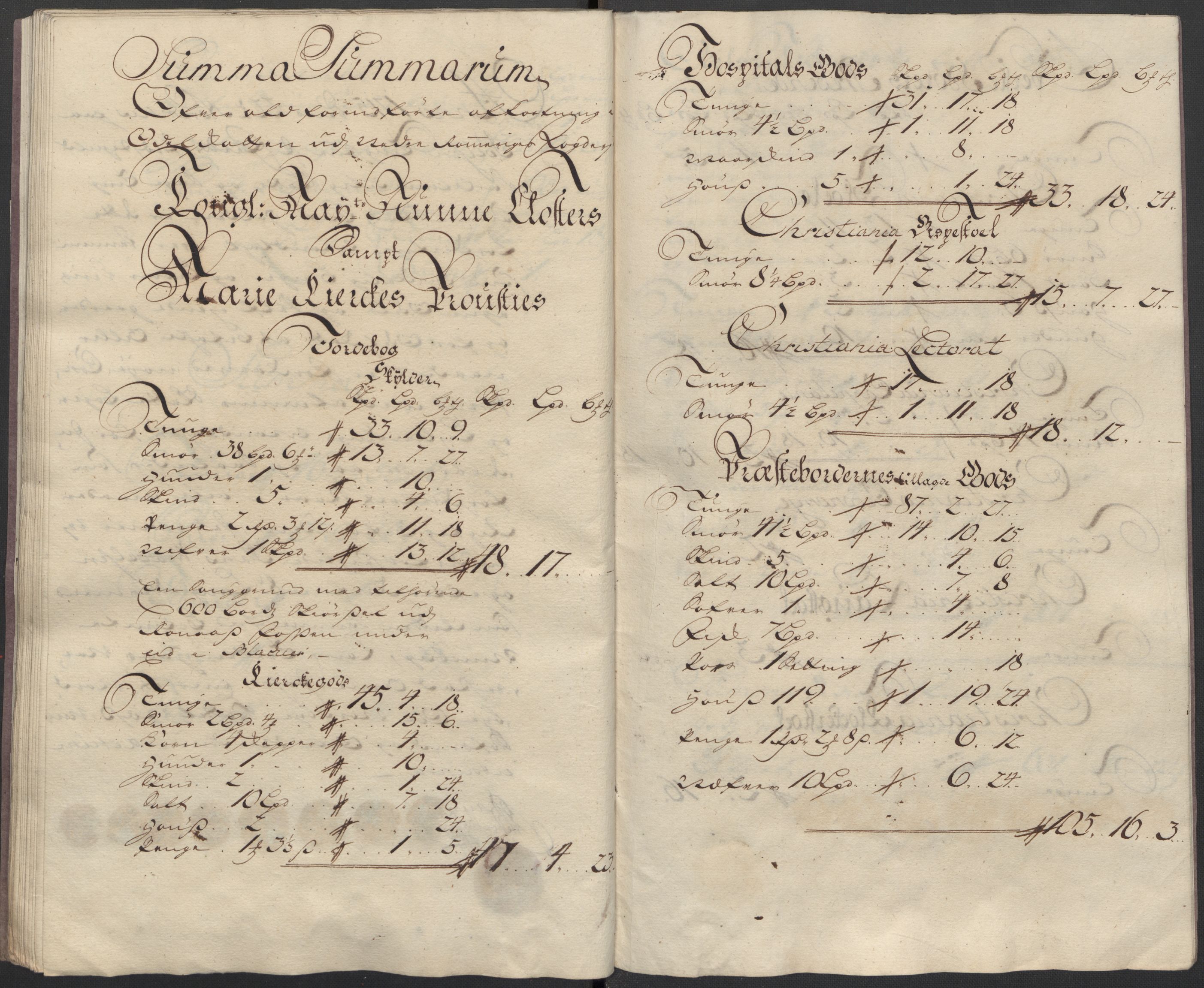 Rentekammeret inntil 1814, Reviderte regnskaper, Fogderegnskap, AV/RA-EA-4092/R11/L0597: Fogderegnskap Nedre Romerike, 1715, p. 244