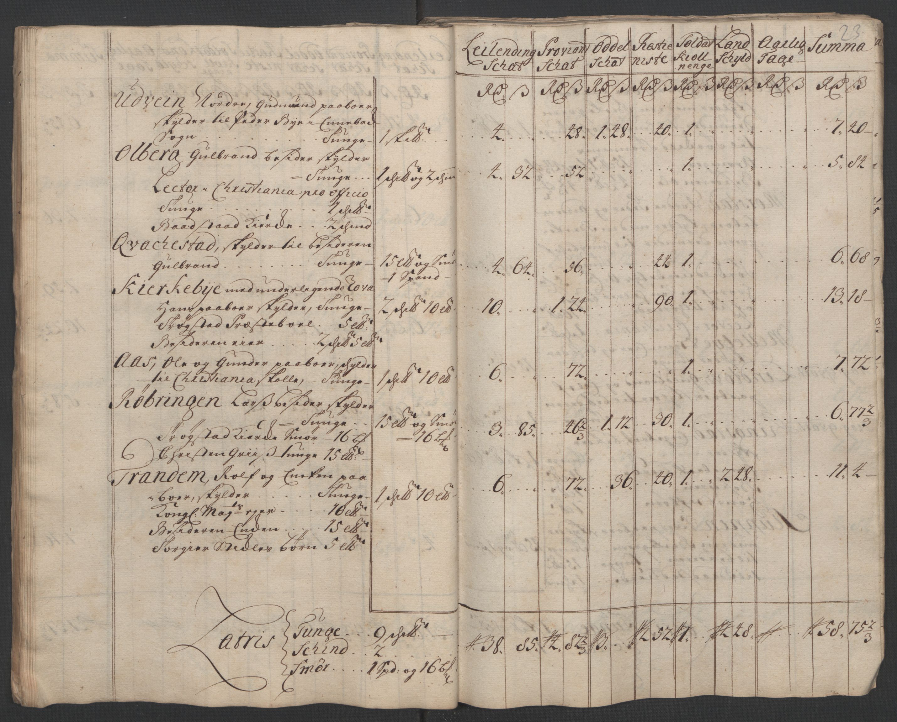 Rentekammeret inntil 1814, Reviderte regnskaper, Fogderegnskap, AV/RA-EA-4092/R07/L0302: Fogderegnskap Rakkestad, Heggen og Frøland, 1710, p. 148