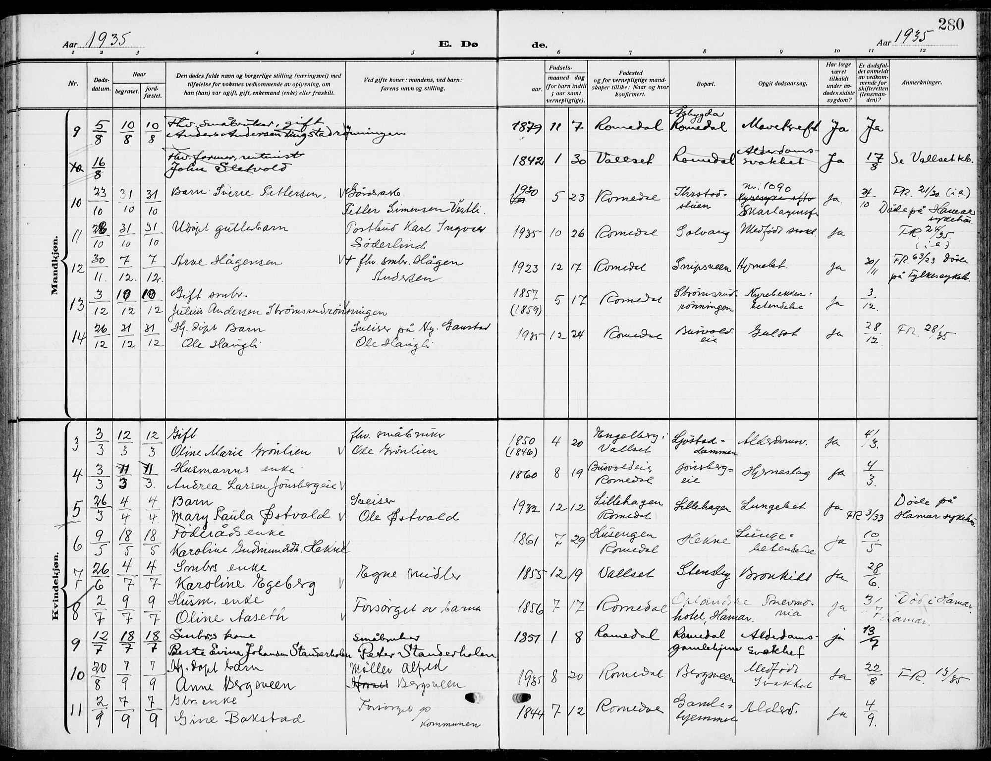 Romedal prestekontor, SAH/PREST-004/K/L0012: Parish register (official) no. 12, 1913-1935, p. 280
