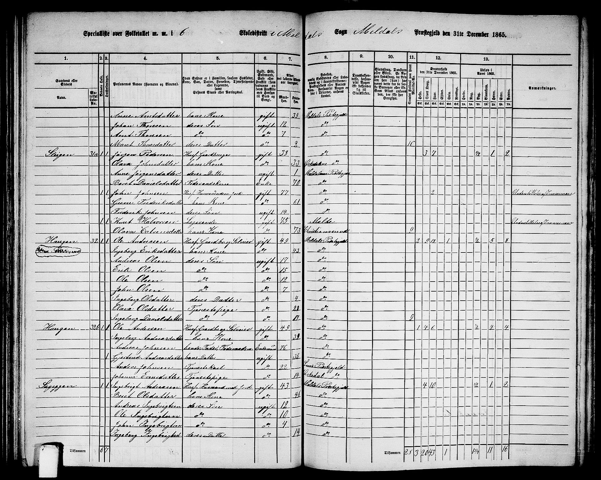 RA, 1865 census for Meldal, 1865, p. 128