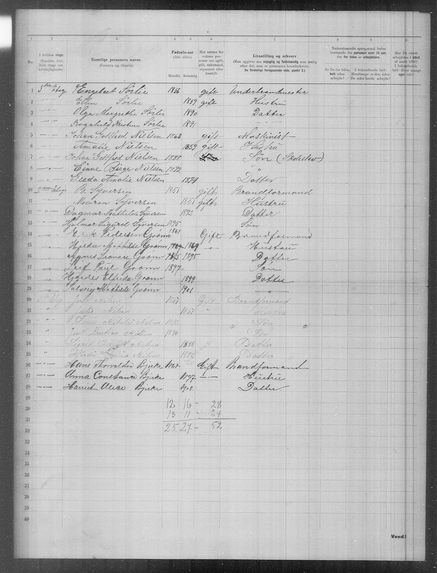 OBA, Municipal Census 1903 for Kristiania, 1903, p. 1171