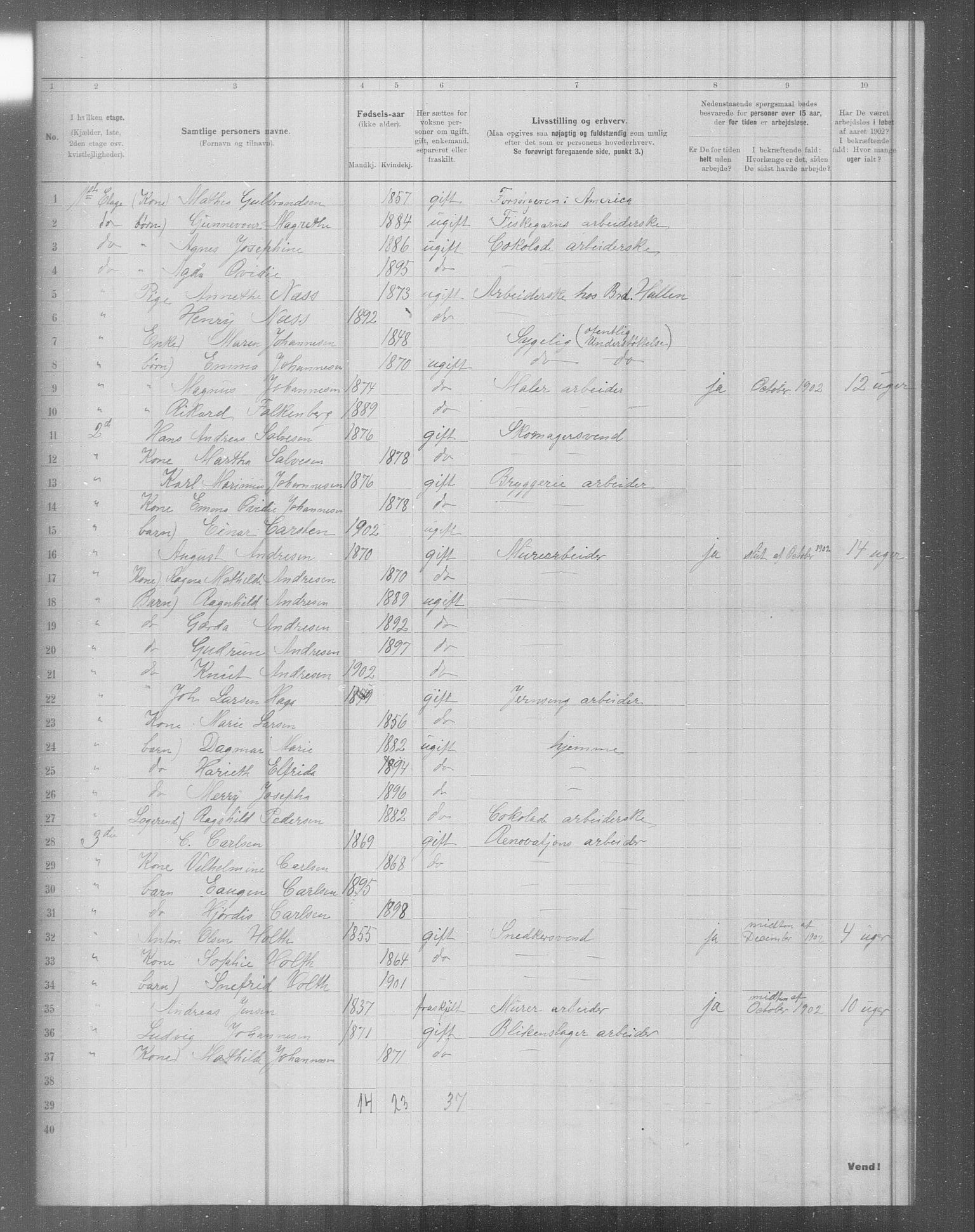 OBA, Municipal Census 1902 for Kristiania, 1902, p. 4618