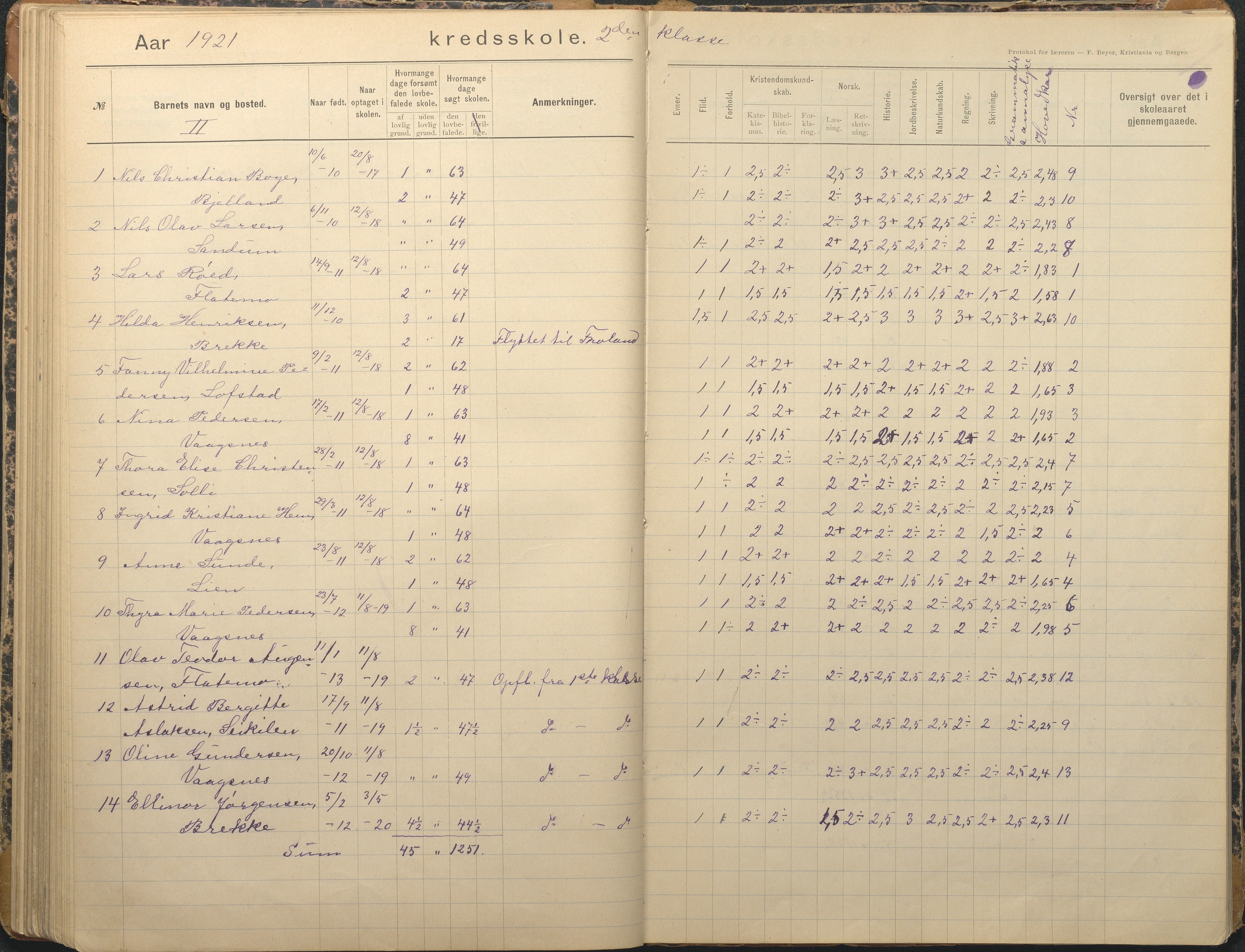 Tromøy kommune frem til 1971, AAKS/KA0921-PK/04/L0012: Brekka - Karakterprotokoll, 1891-1947