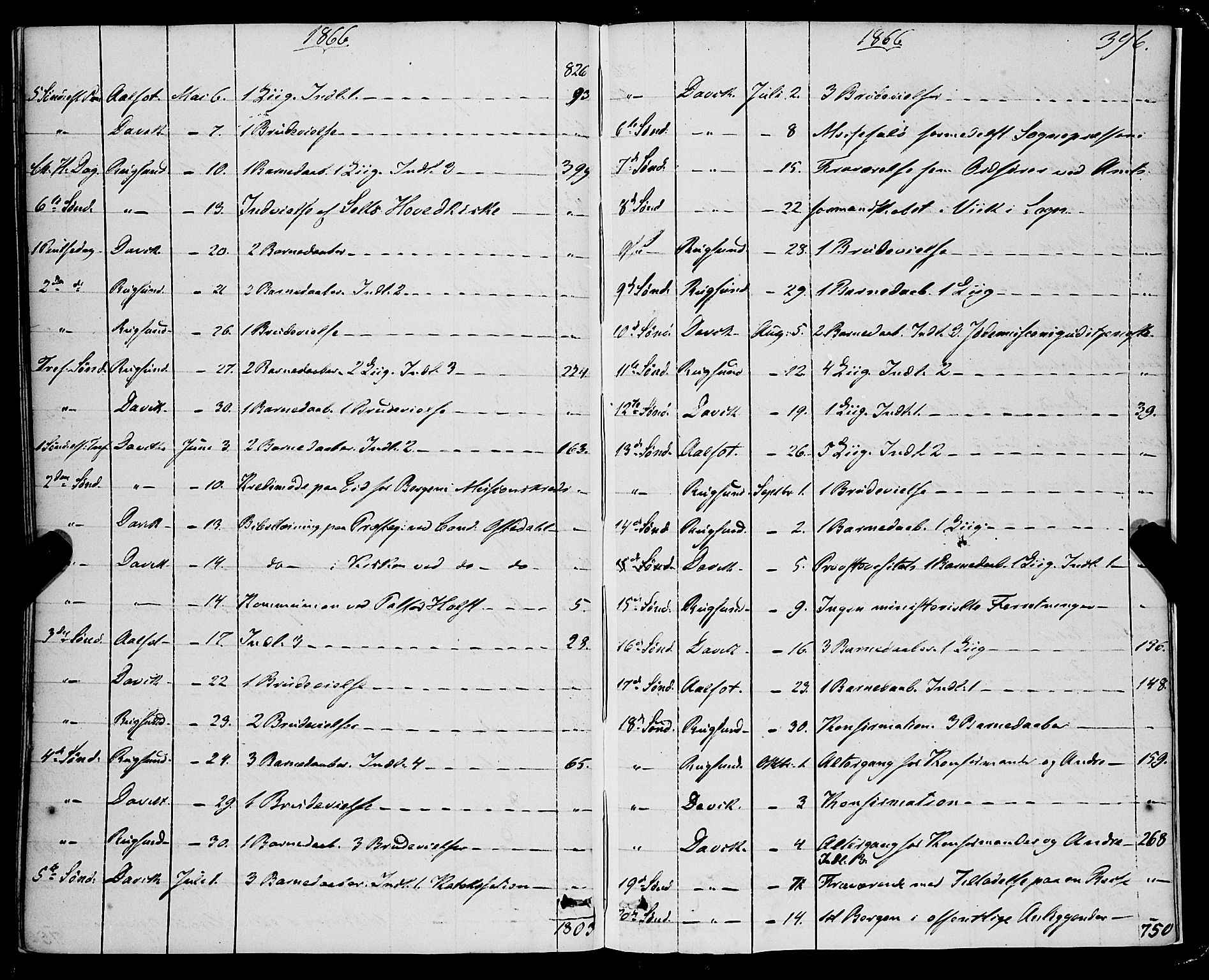 Davik sokneprestembete, SAB/A-79701/H/Haa/Haaa/L0005: Parish register (official) no. A 5, 1850-1866, p. 396