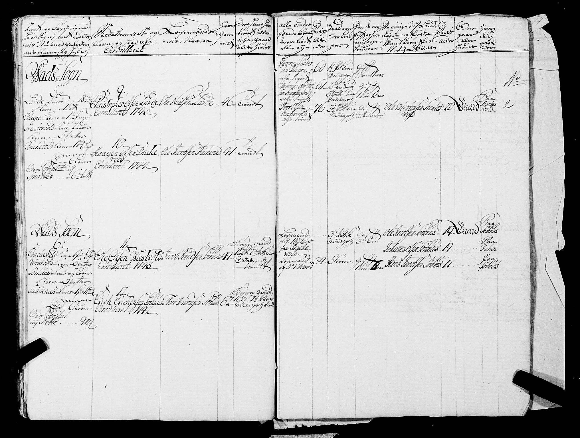 Fylkesmannen i Rogaland, AV/SAST-A-101928/99/3/325/325CA, 1655-1832, p. 3796