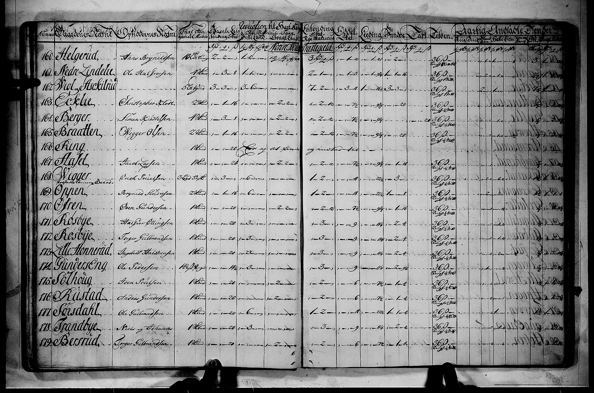 Rentekammeret inntil 1814, Realistisk ordnet avdeling, AV/RA-EA-4070/N/Nb/Nbf/L0110: Ringerike og Hallingdal matrikkelprotokoll, 1723, p. 14b-15a