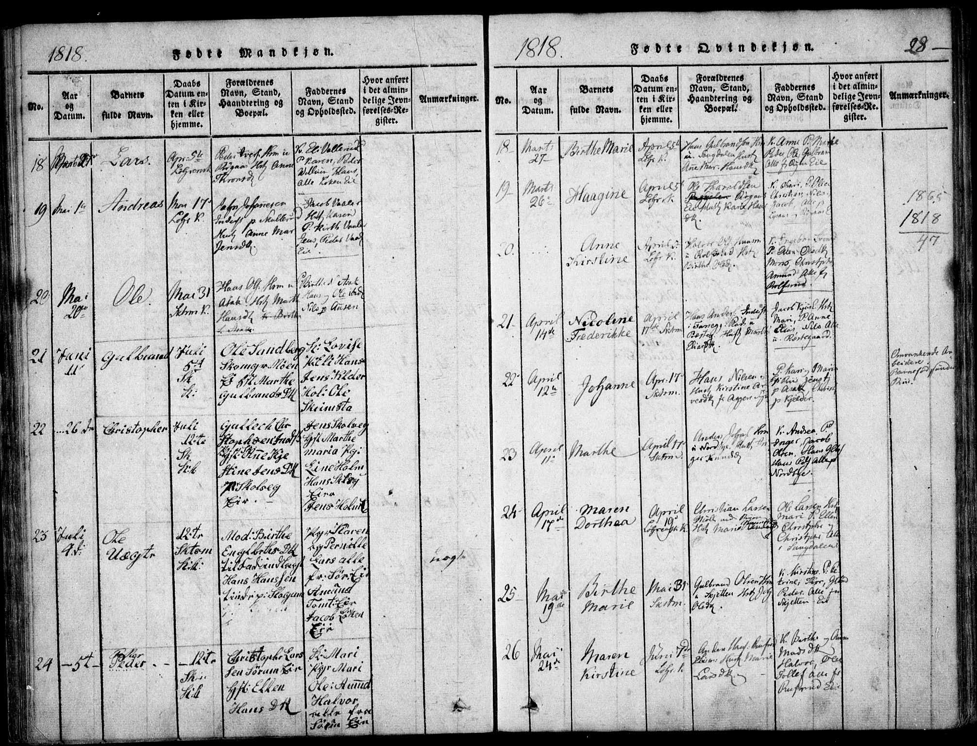 Skedsmo prestekontor Kirkebøker, AV/SAO-A-10033a/F/Fa/L0008: Parish register (official) no. I 8, 1815-1829, p. 28